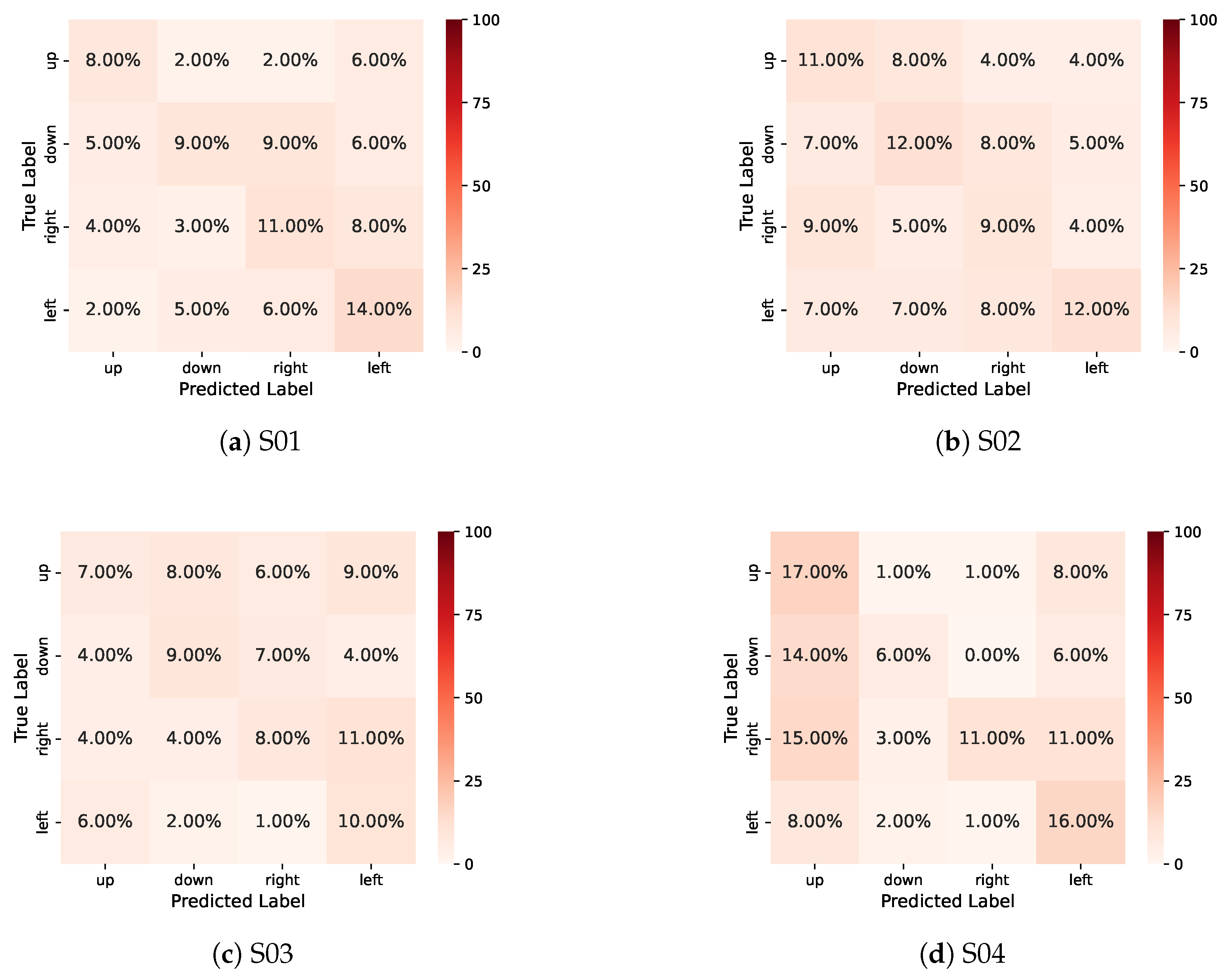 Sensors 25 06541 g0a1a Sensors 25 06541 g0a1a