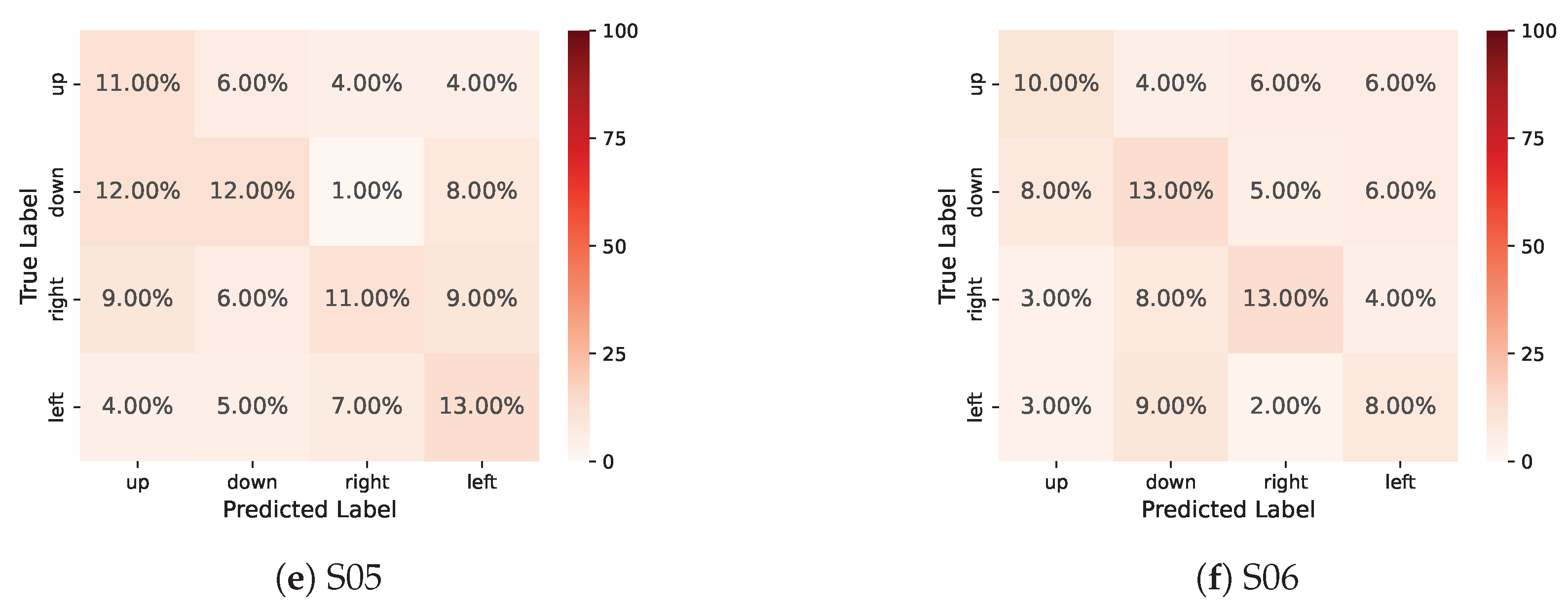 Sensors 25 06541 g0a1b Sensors 25 06541 g0a1b