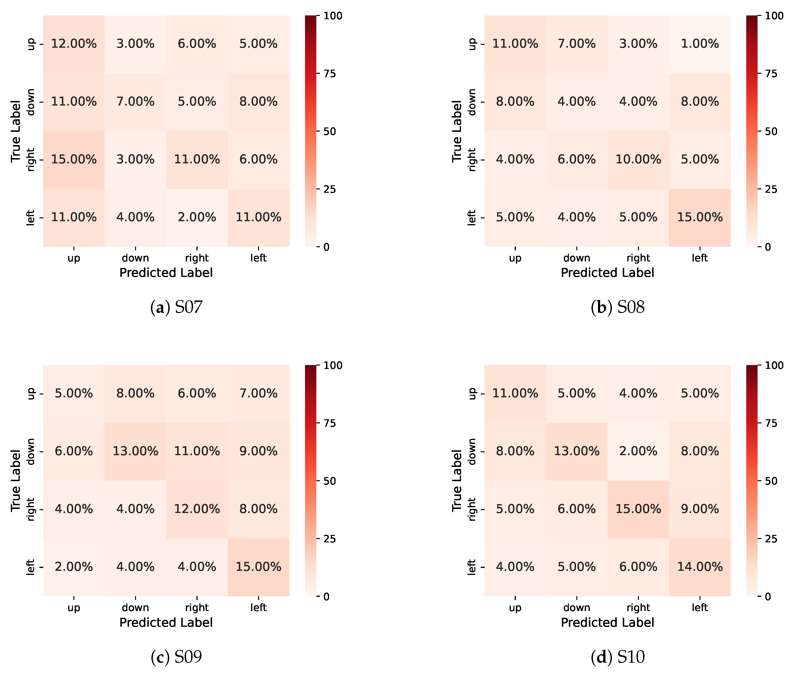 Sensors 25 06541 g0a2 Sensors 25 06541 g0a2