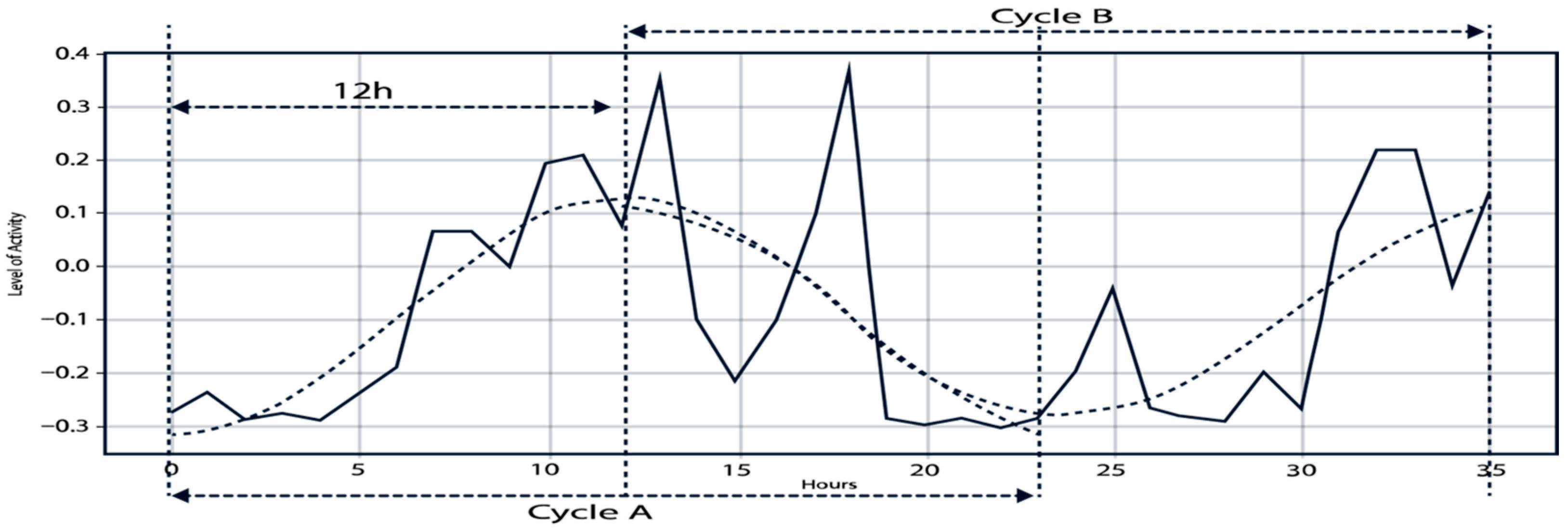Sensors 25 06544 g003