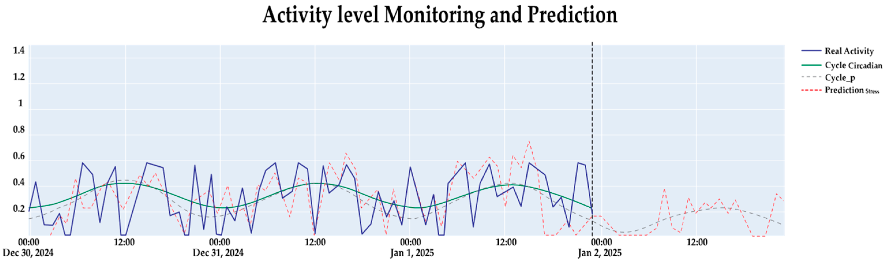 Sensors 25 06544 g004