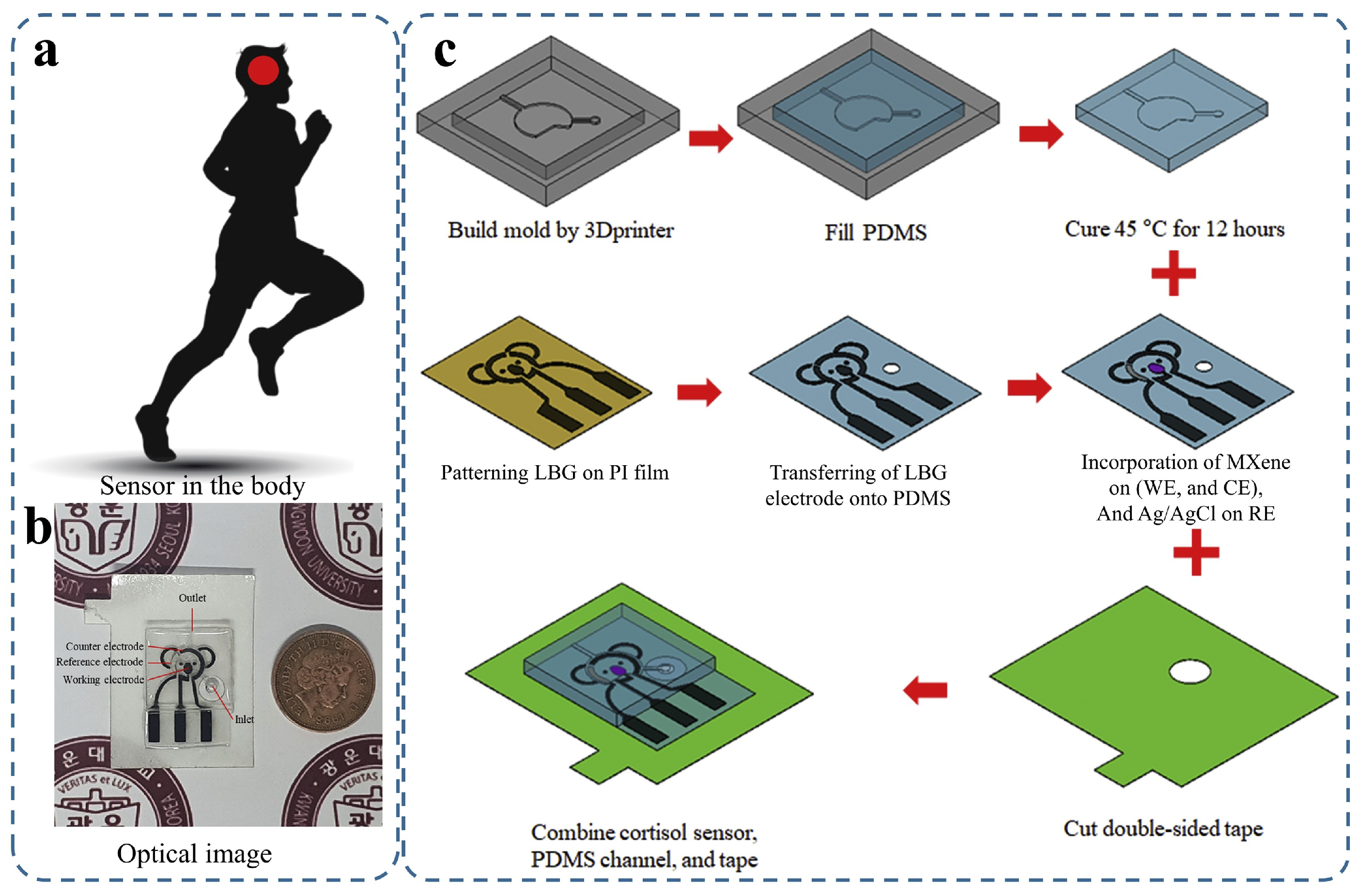 Sensors 25 06553 g004 Sensors 25 06553 g004