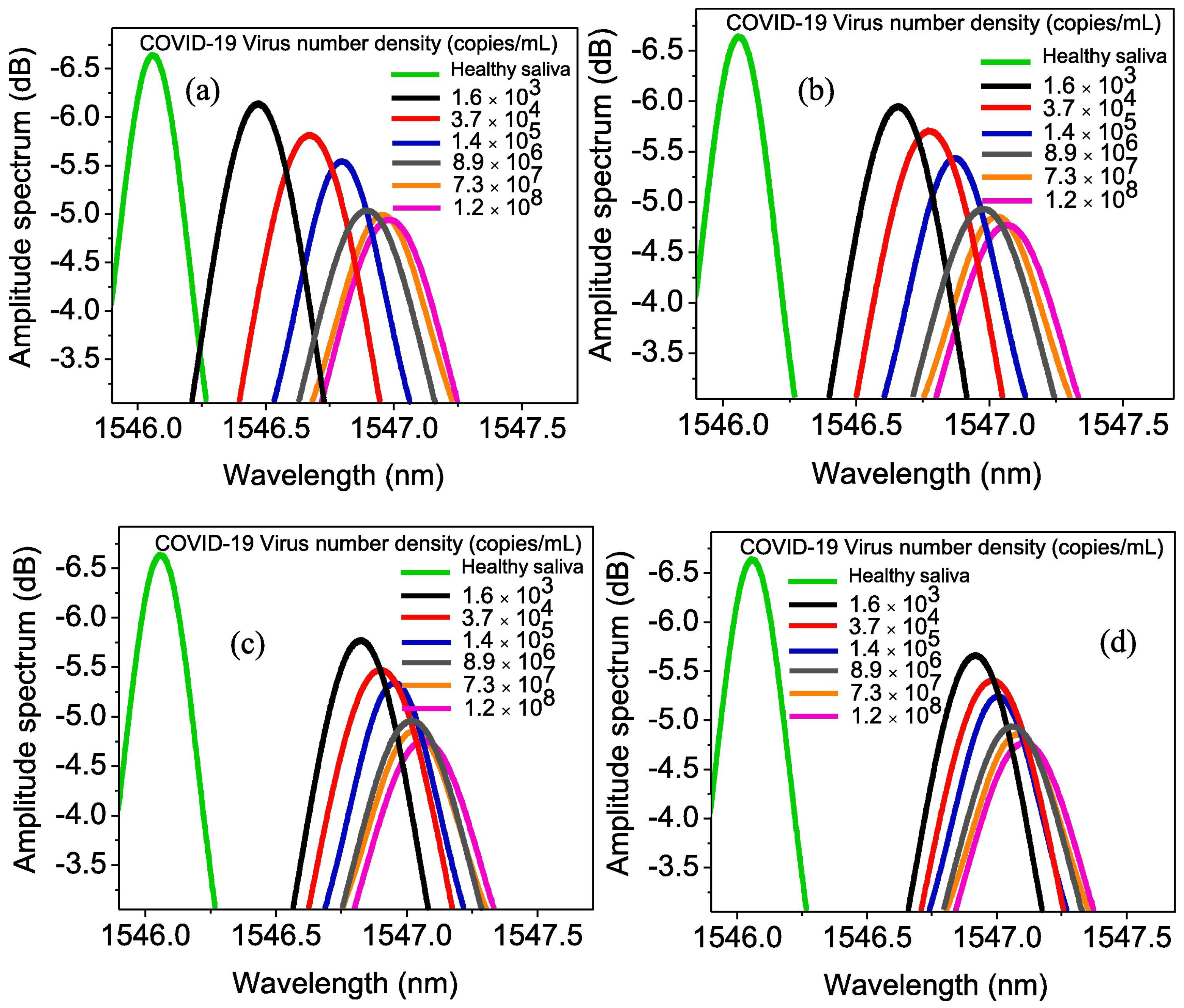 Sensors 25 06553 g010 Sensors 25 06553 g010