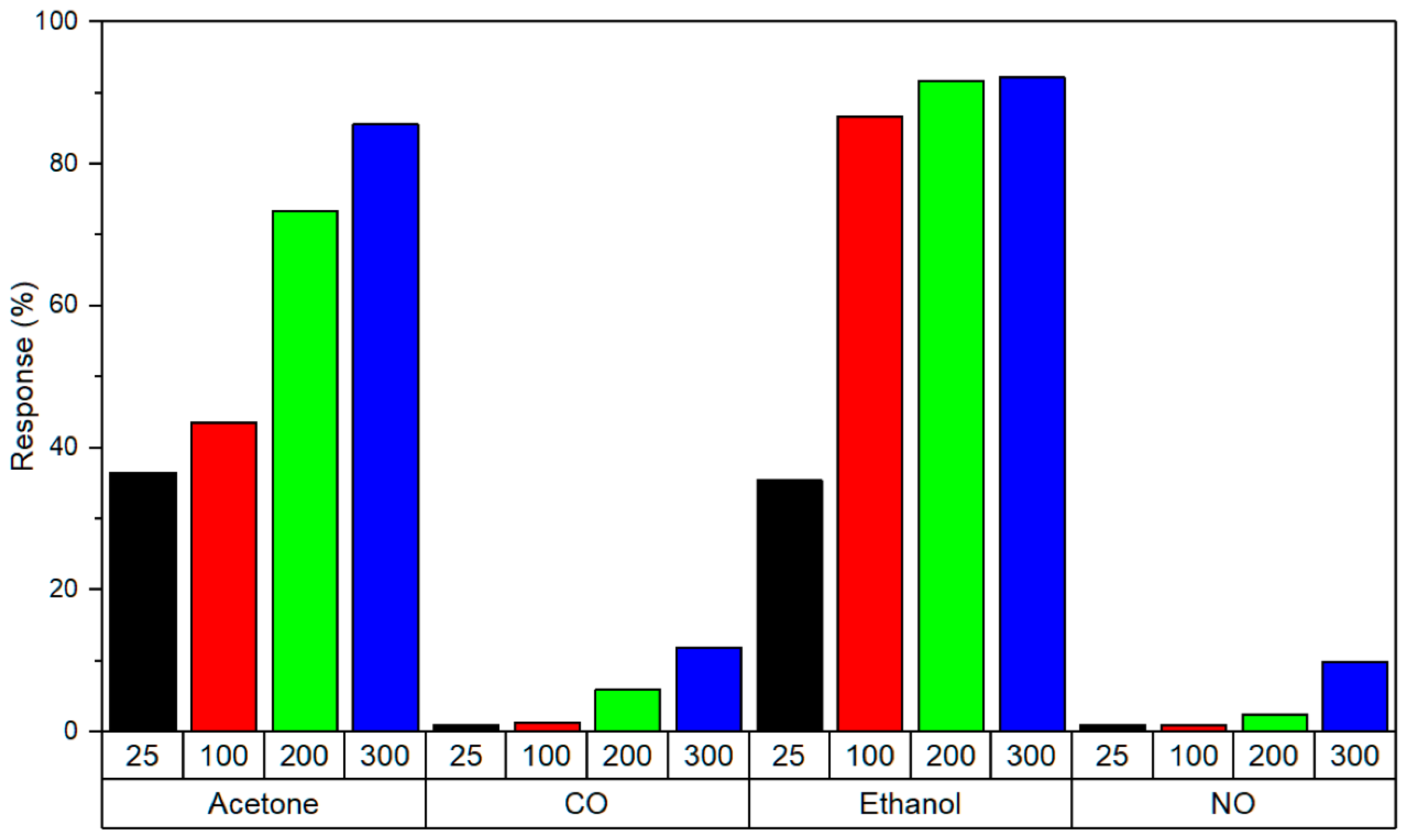 Sensors 25 06553 g015 Sensors 25 06553 g015