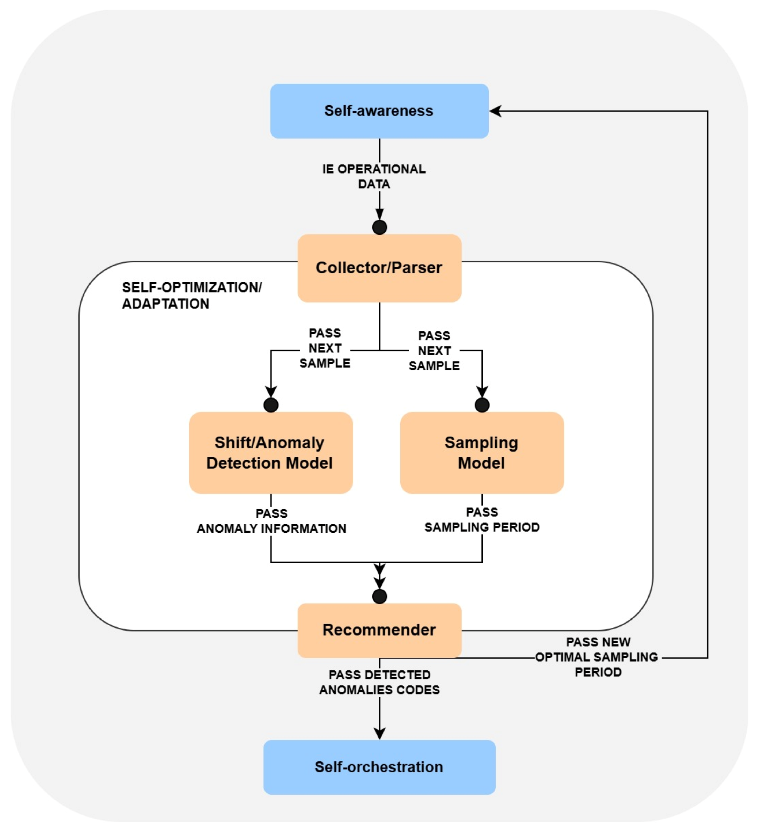 Sensors 25 06556 g001 Sensors 25 06556 g001