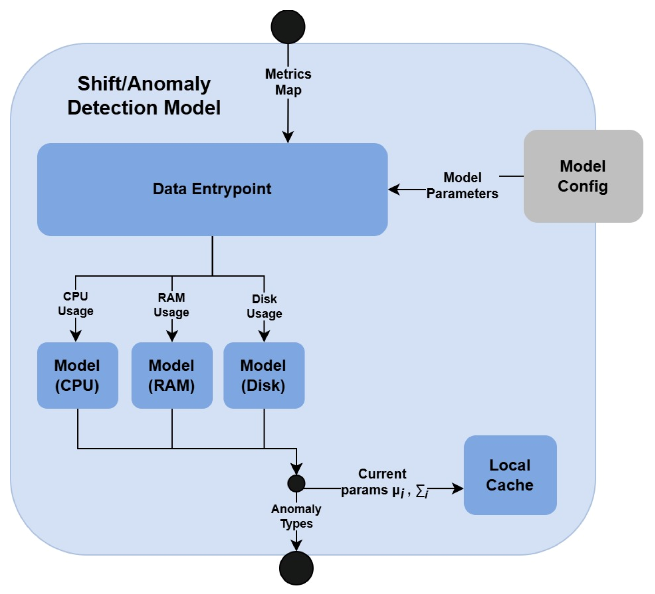 Sensors 25 06556 g002 Sensors 25 06556 g002
