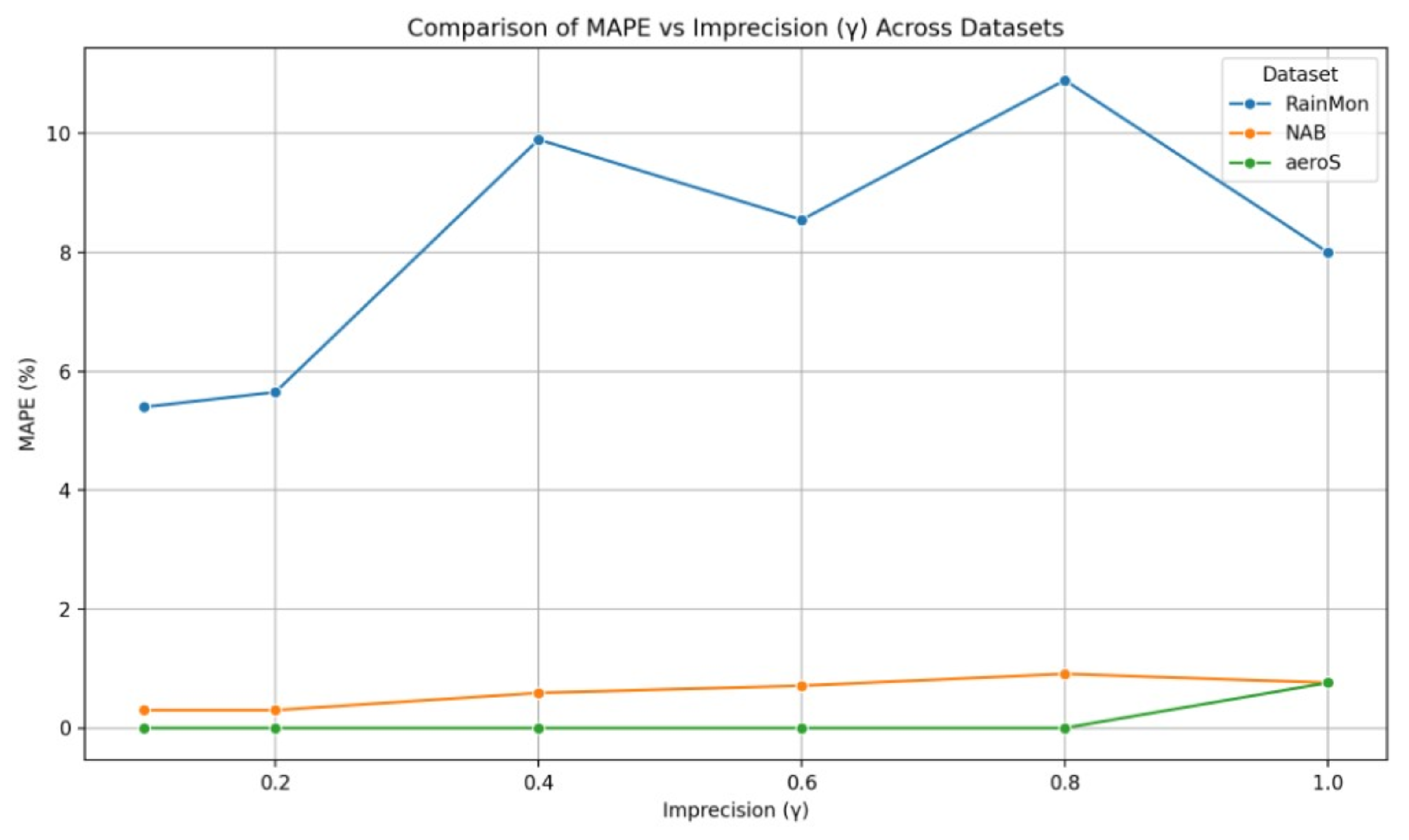 Sensors 25 06556 g004 Sensors 25 06556 g004