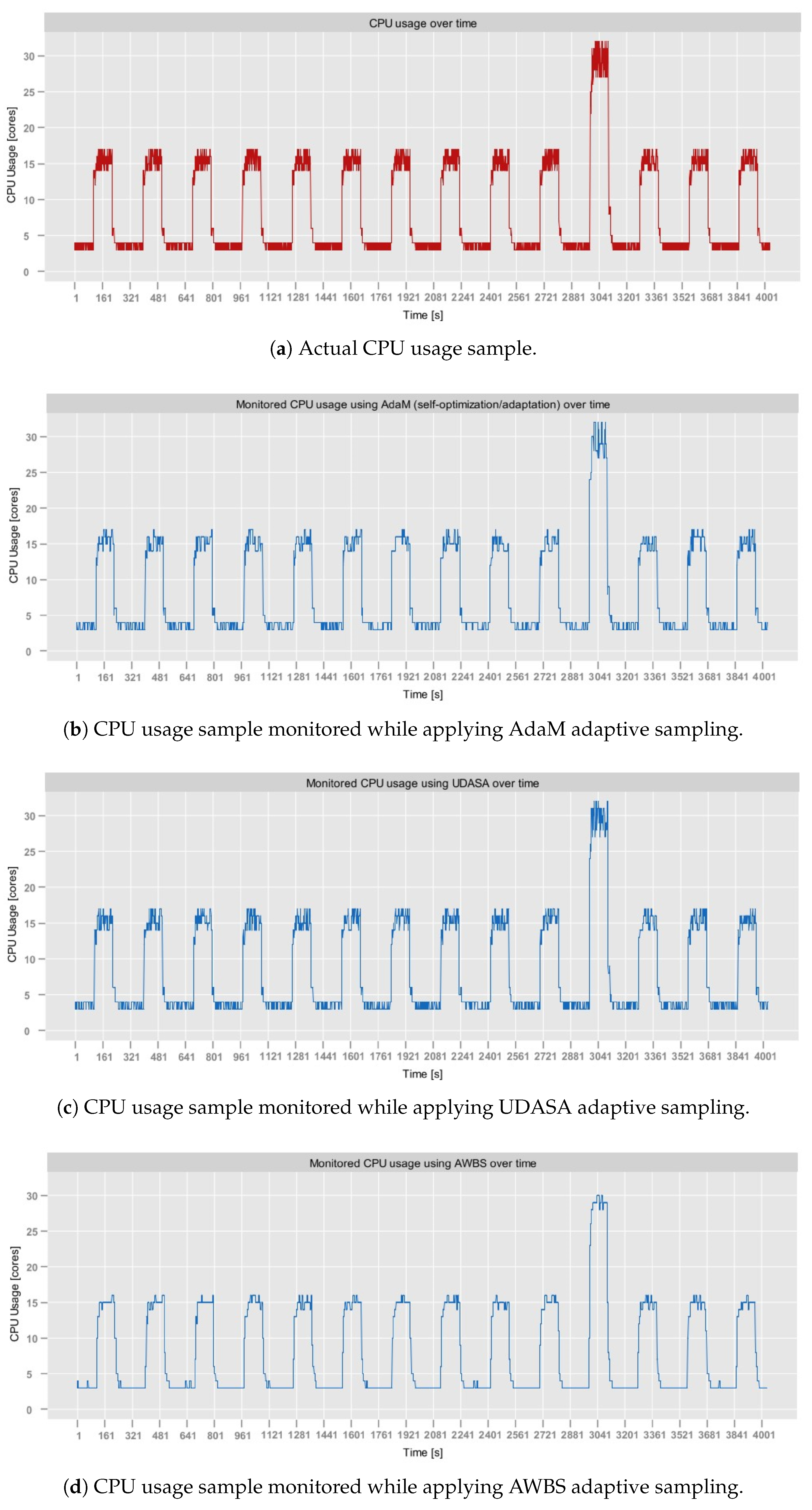 Sensors 25 06556 g006 Sensors 25 06556 g006