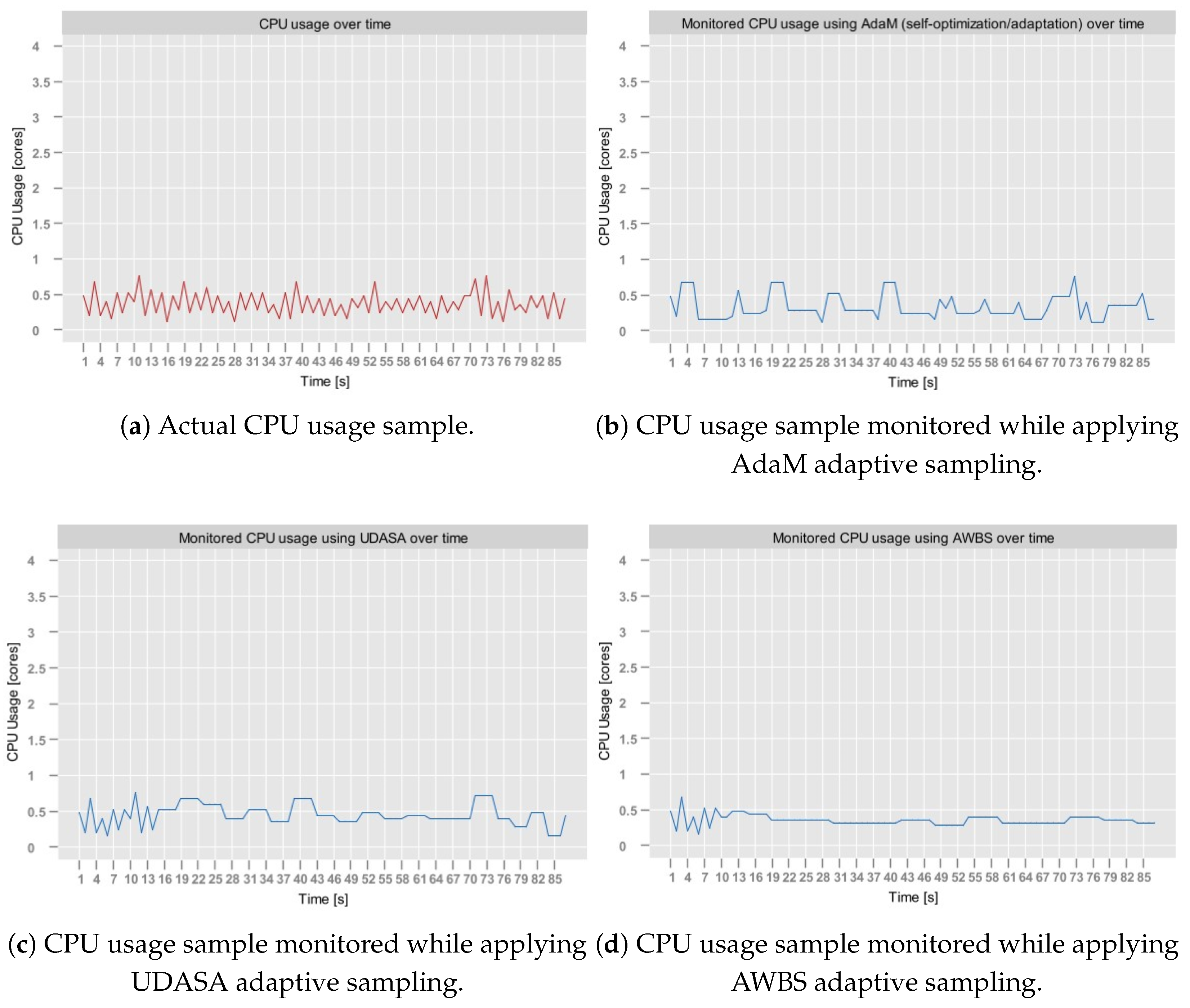 Sensors 25 06556 g007 Sensors 25 06556 g007