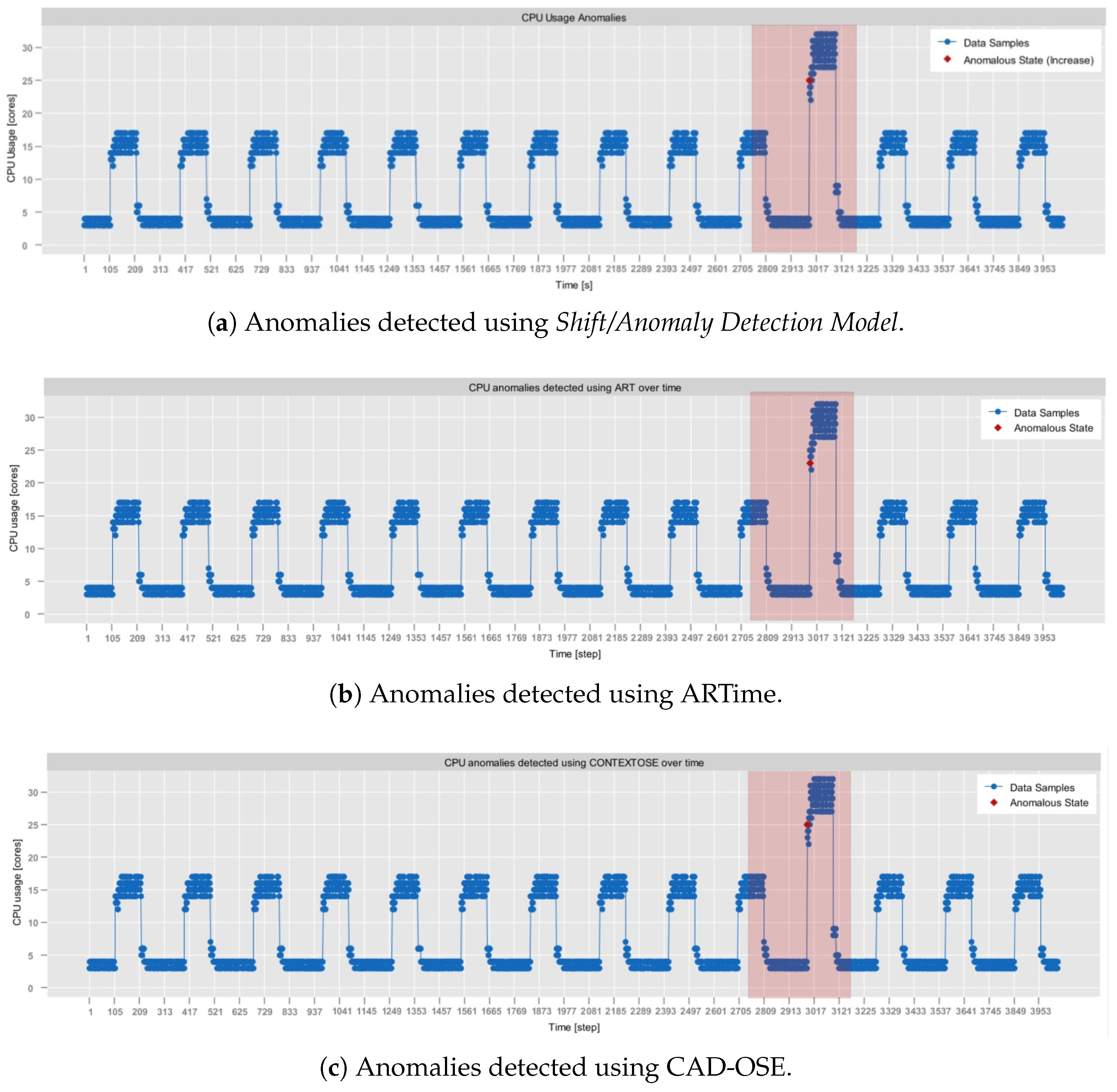 Sensors 25 06556 g009 Sensors 25 06556 g009