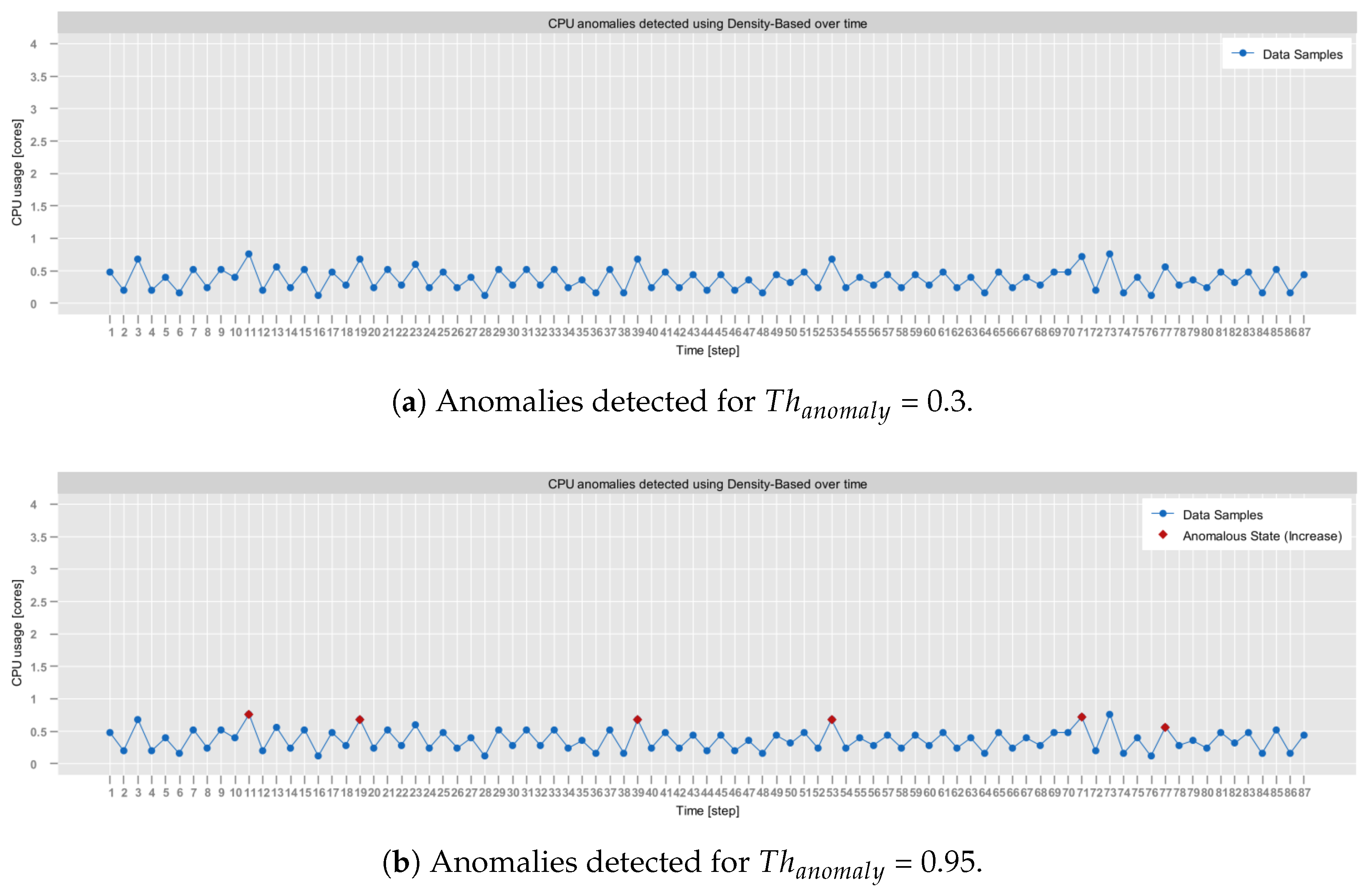 Sensors 25 06556 g011 Sensors 25 06556 g011