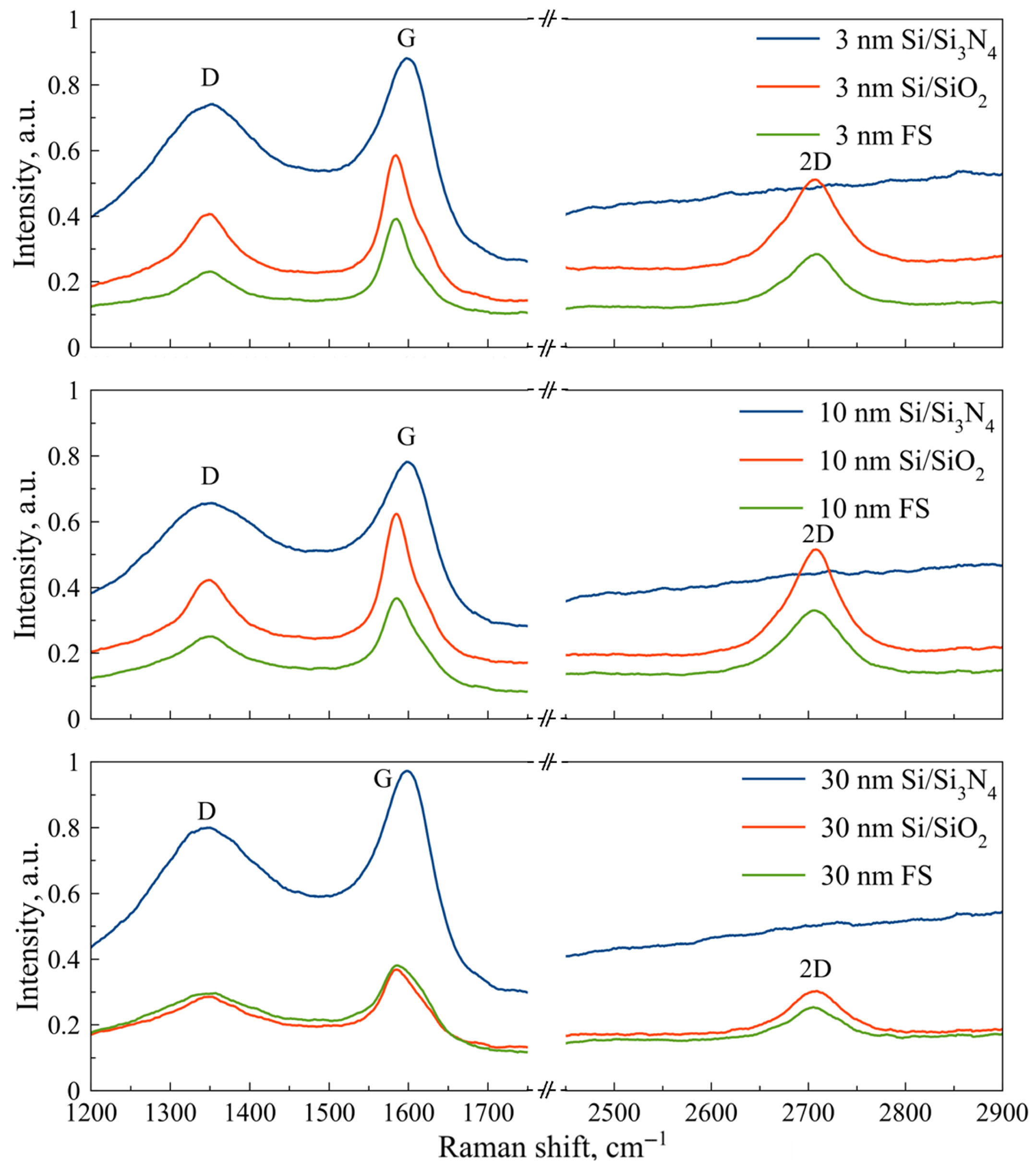 Sensors 25 06557 g002