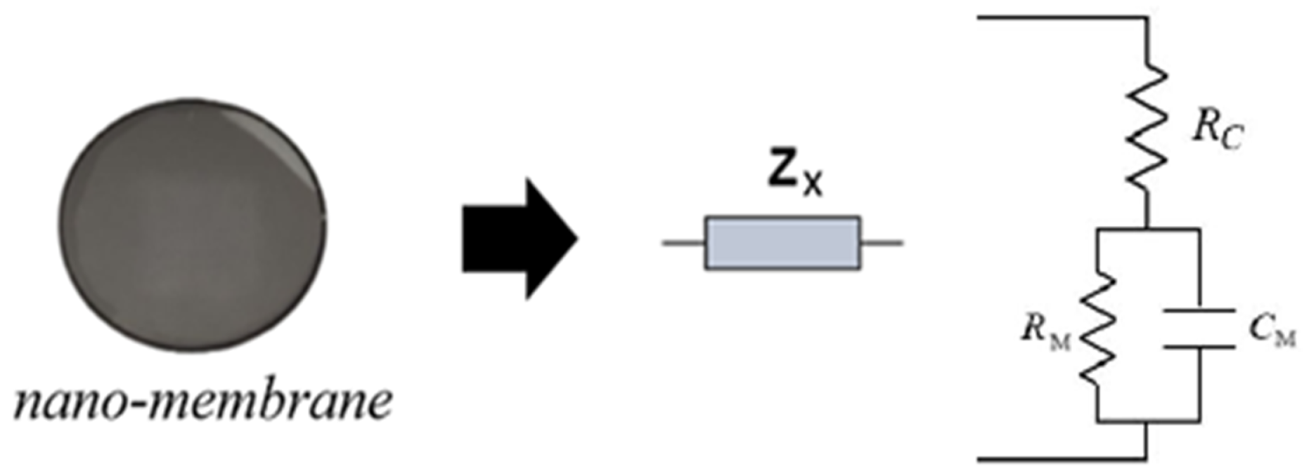 Sensors 25 06557 g003