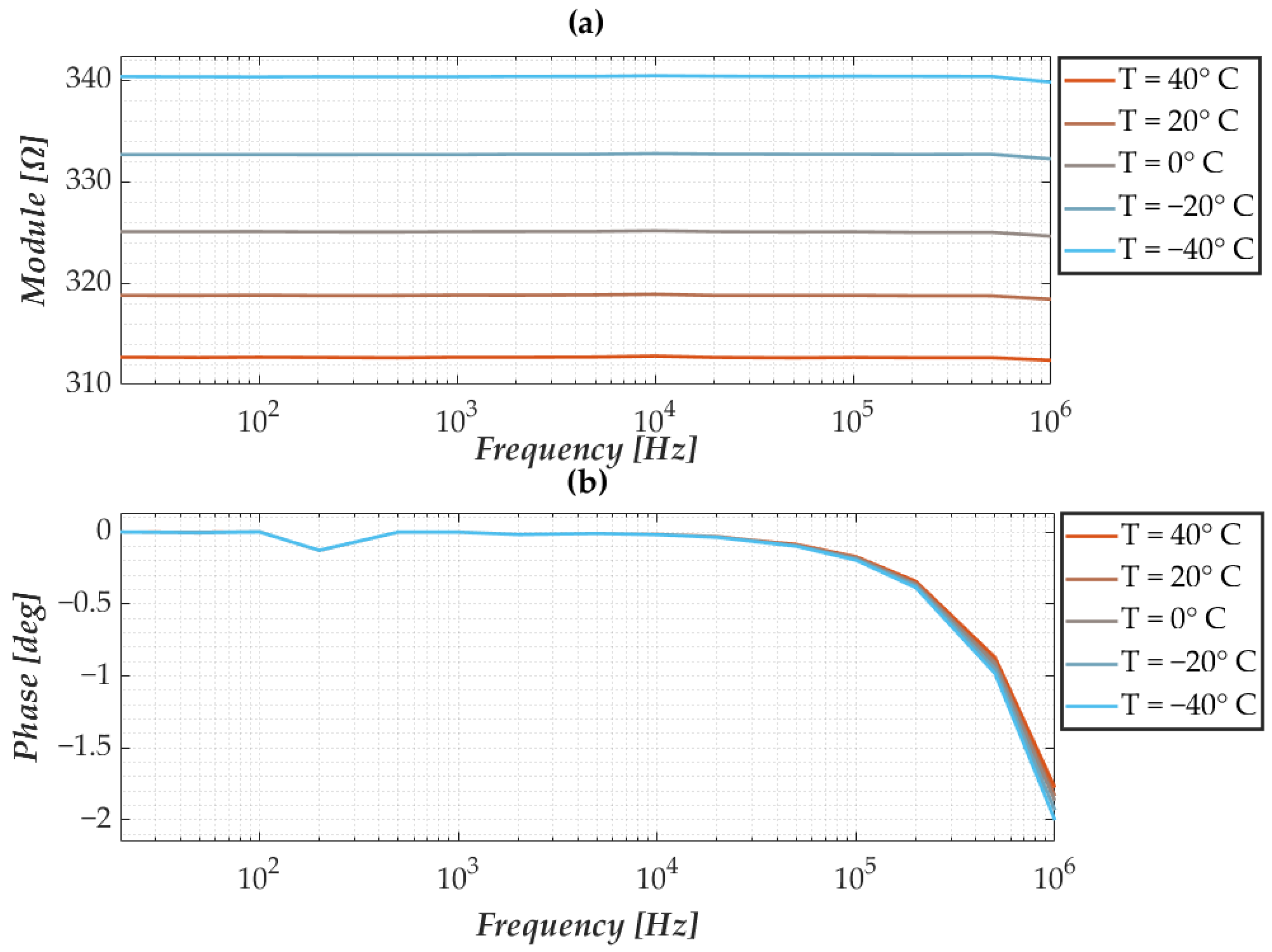 Sensors 25 06557 g006