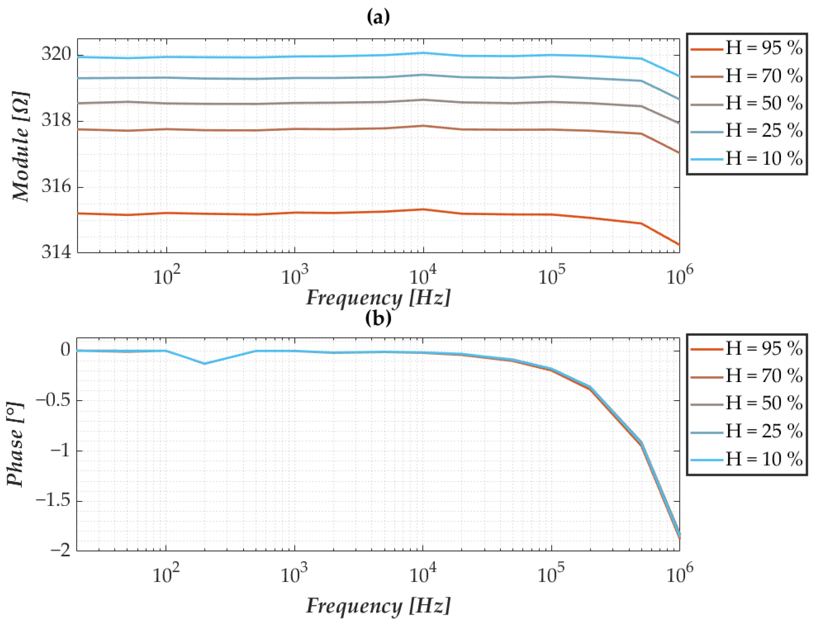 Sensors 25 06557 g007