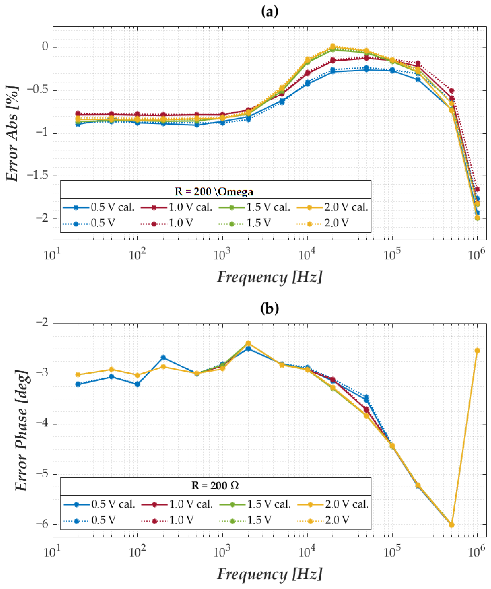Sensors 25 06557 g010