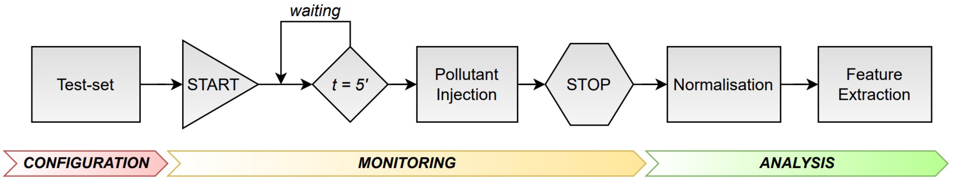 Sensors 25 06557 g011
