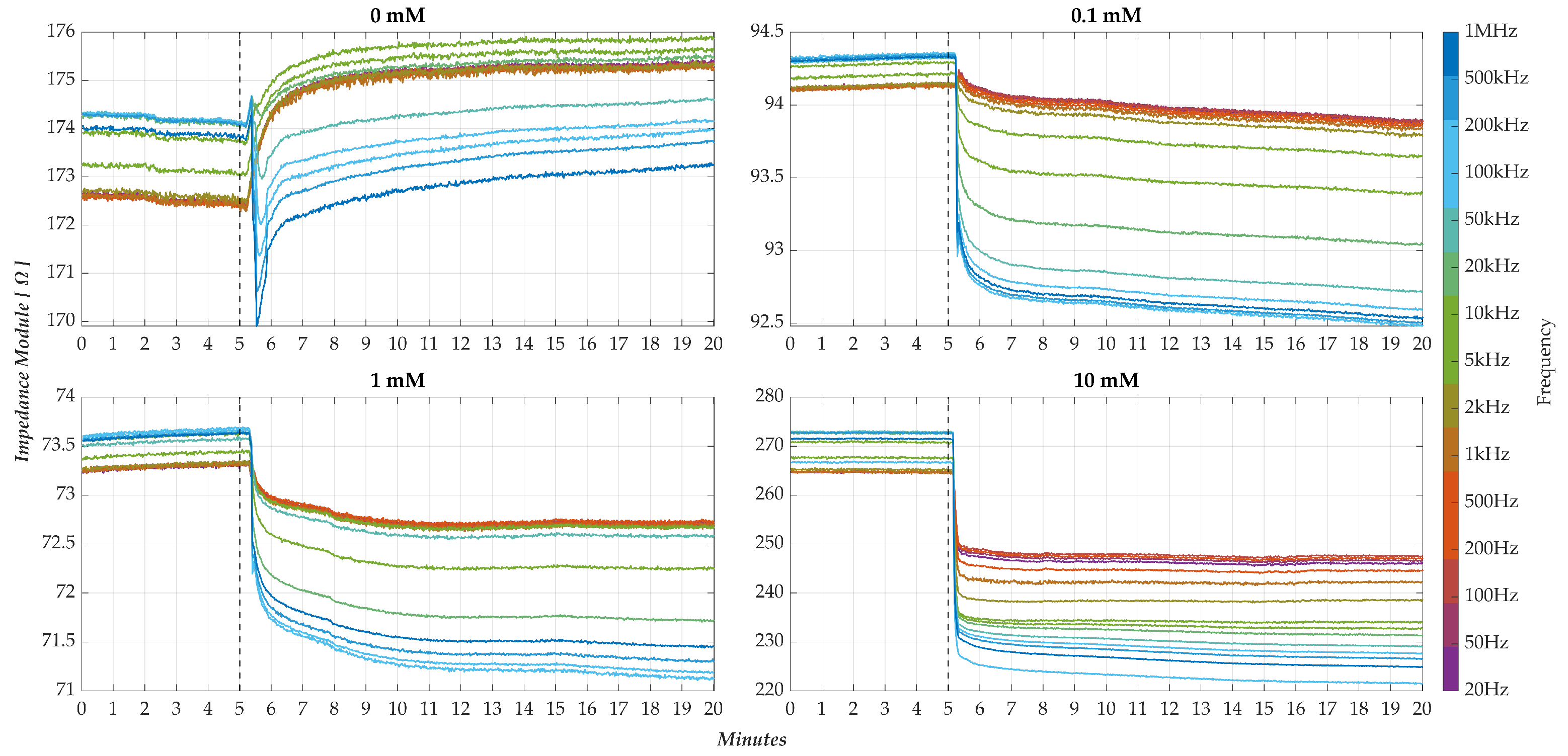 Sensors 25 06557 g012
