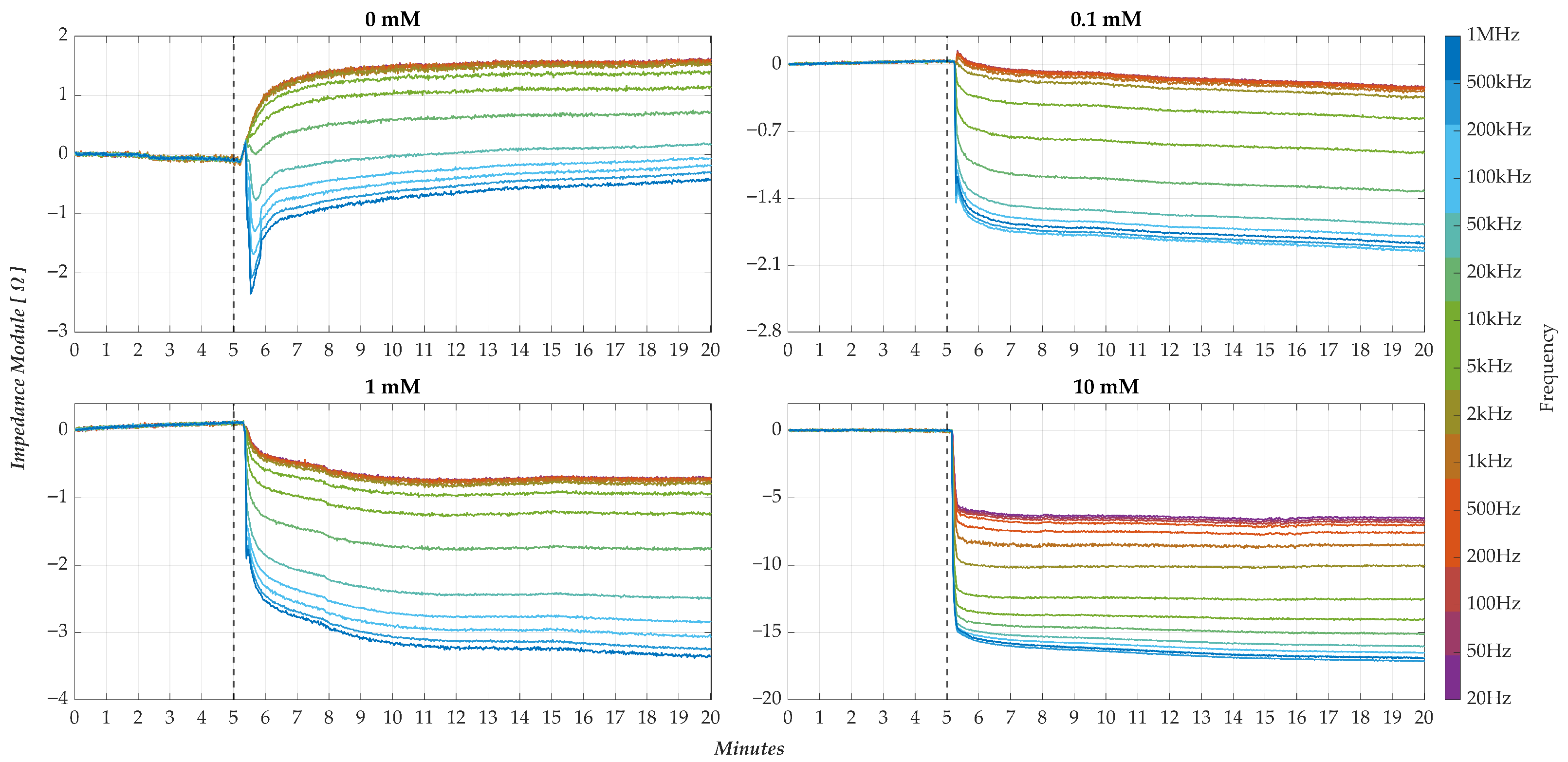Sensors 25 06557 g013