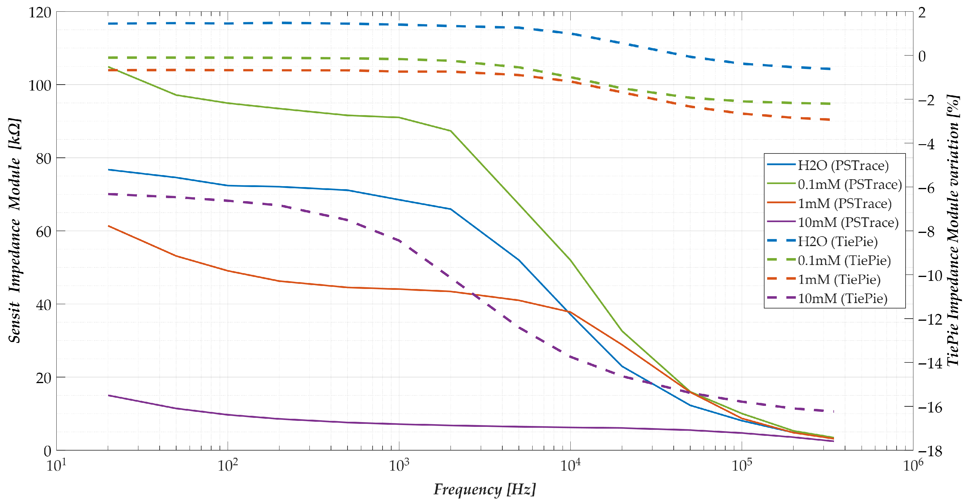 Sensors 25 06557 g015