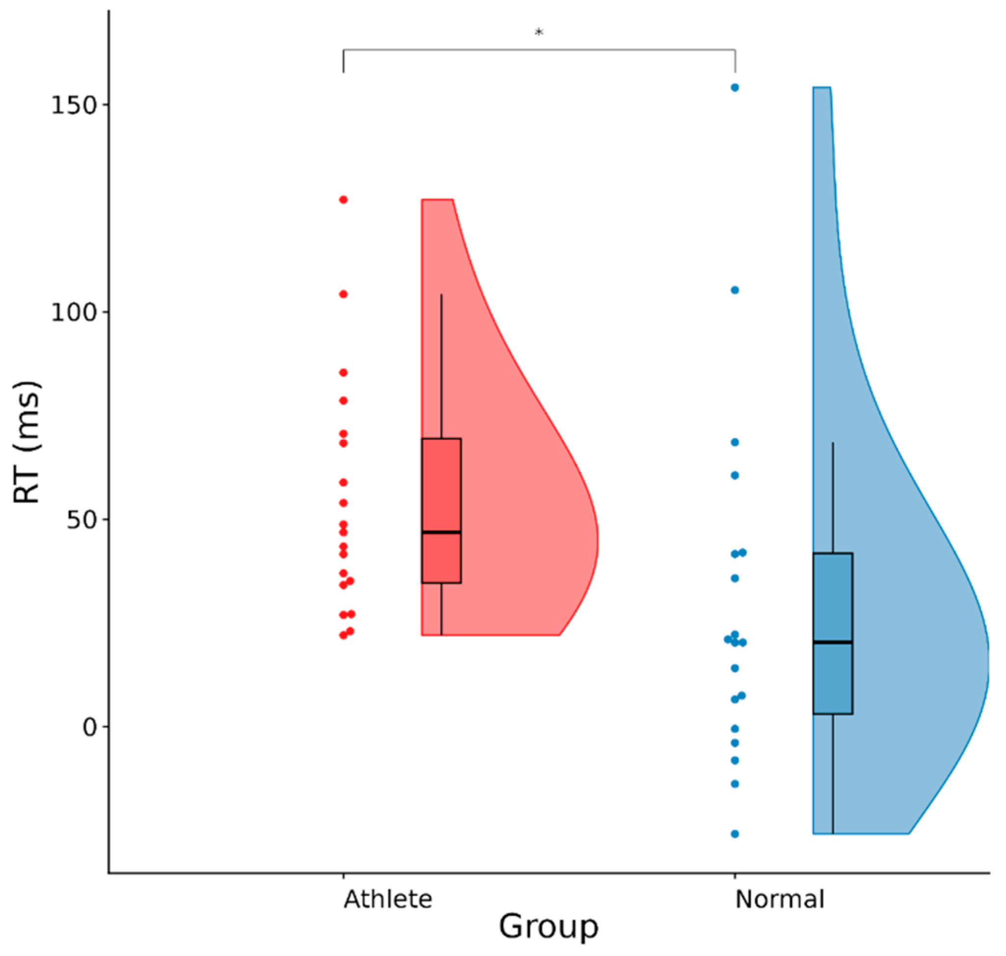 Sensors 25 06558 g001