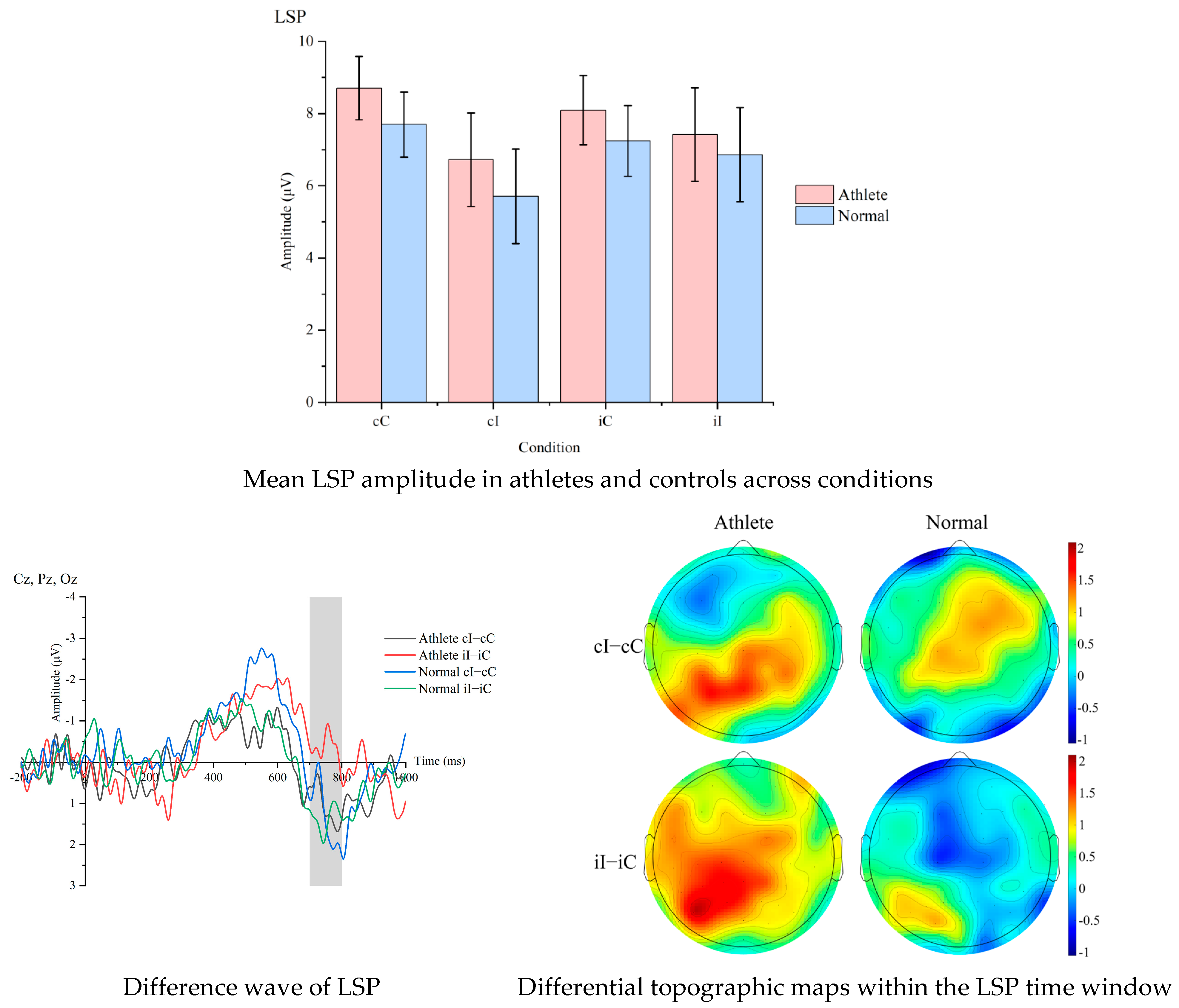 Sensors 25 06558 g003