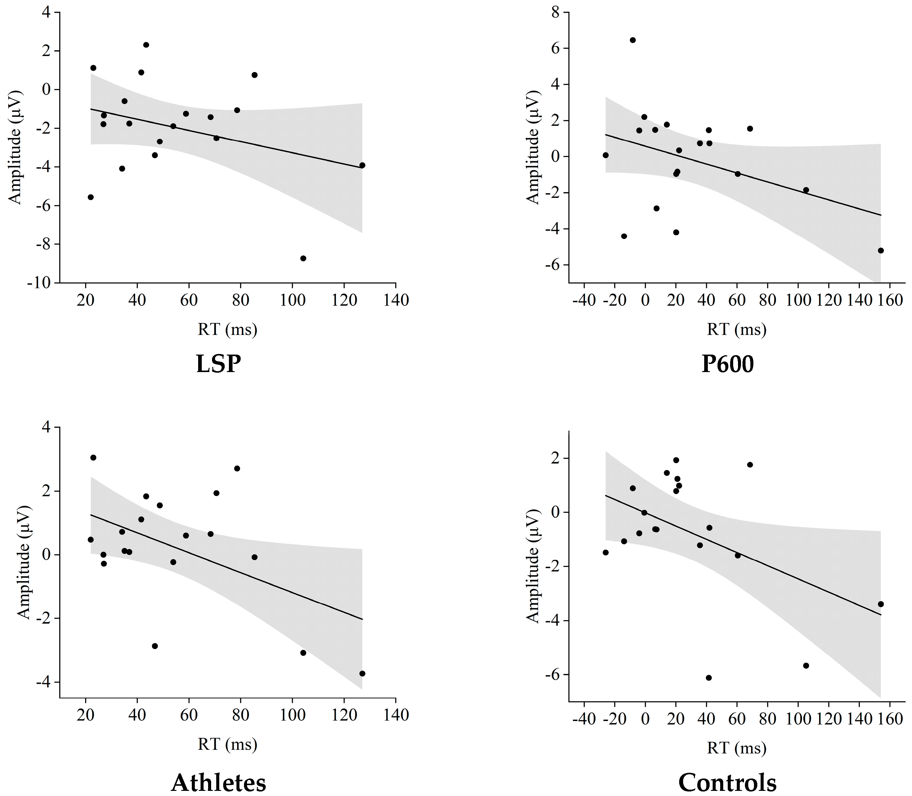Sensors 25 06558 g004