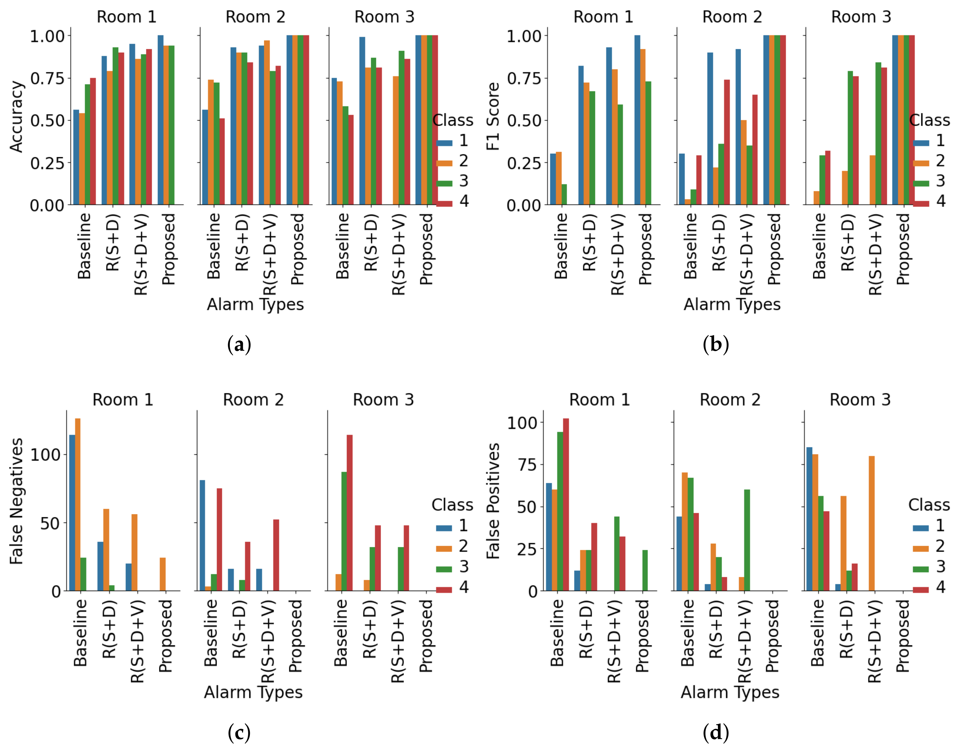 Sensors 25 06560 g007 Sensors 25 06560 g007