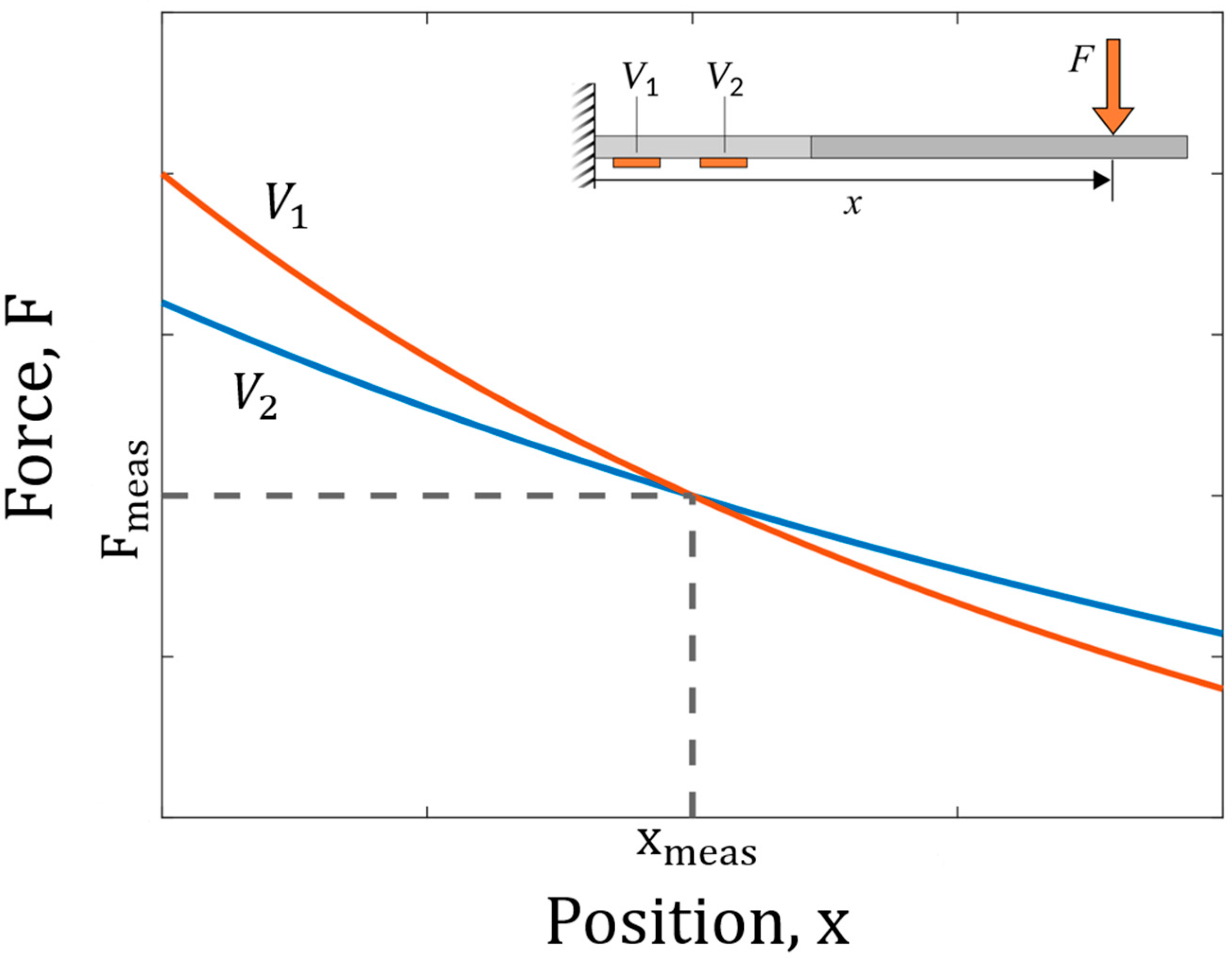 Sensors 25 06561 g002
