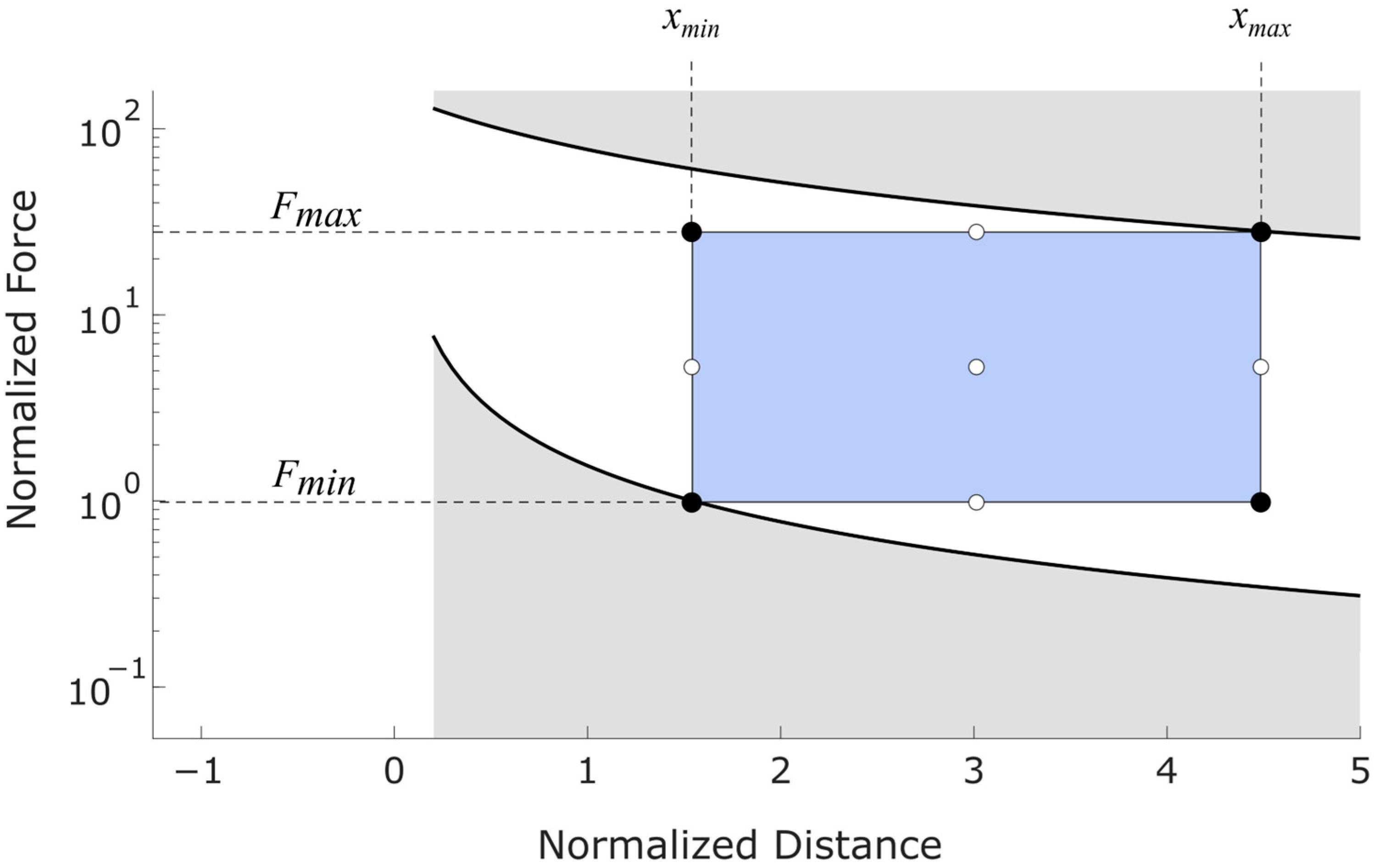 Sensors 25 06561 g006