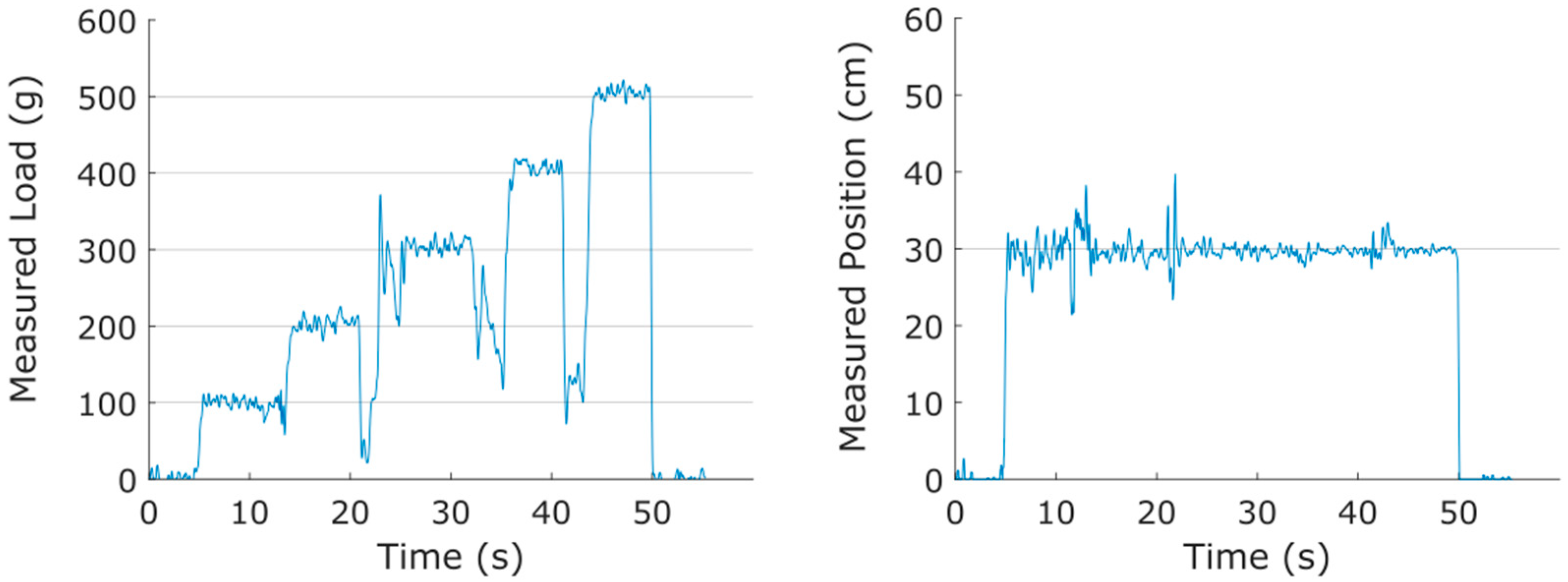 Sensors 25 06561 g011