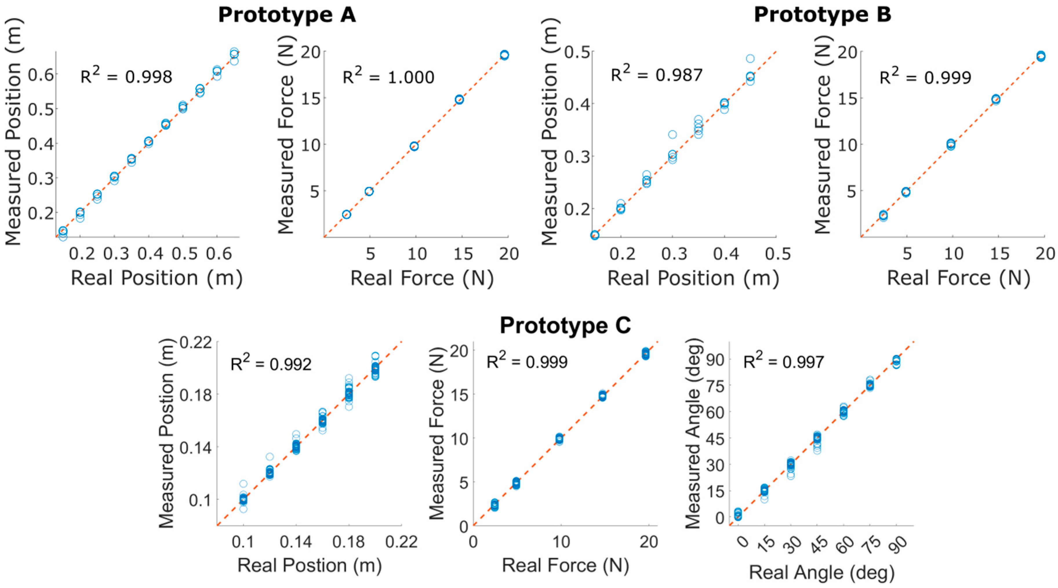 Sensors 25 06561 g012