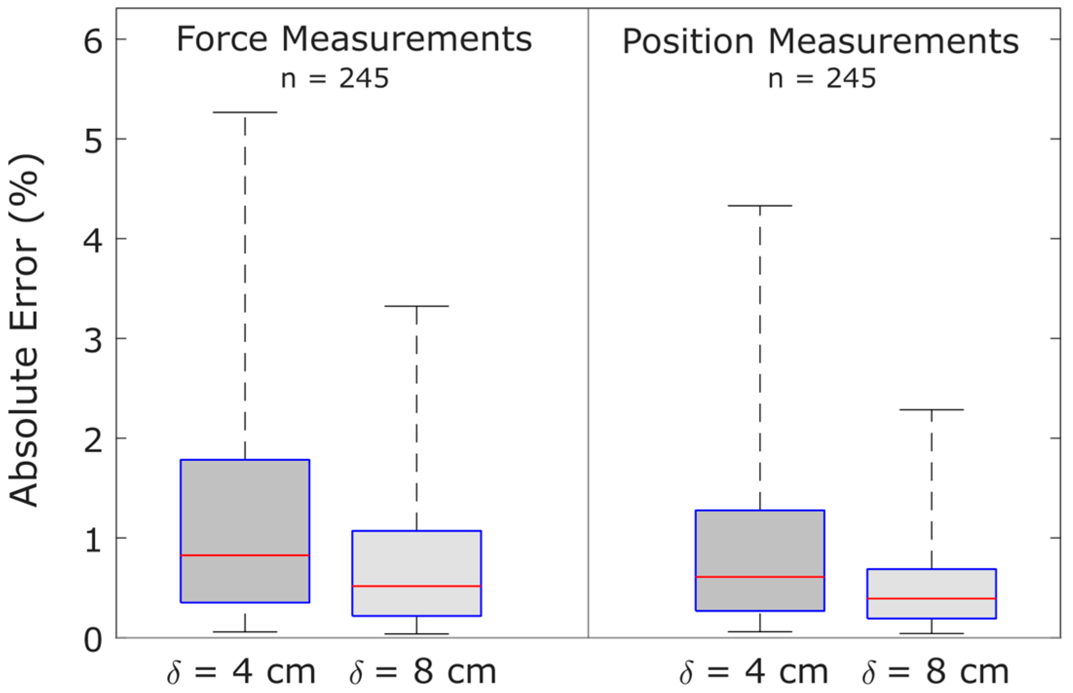 Sensors 25 06561 g013