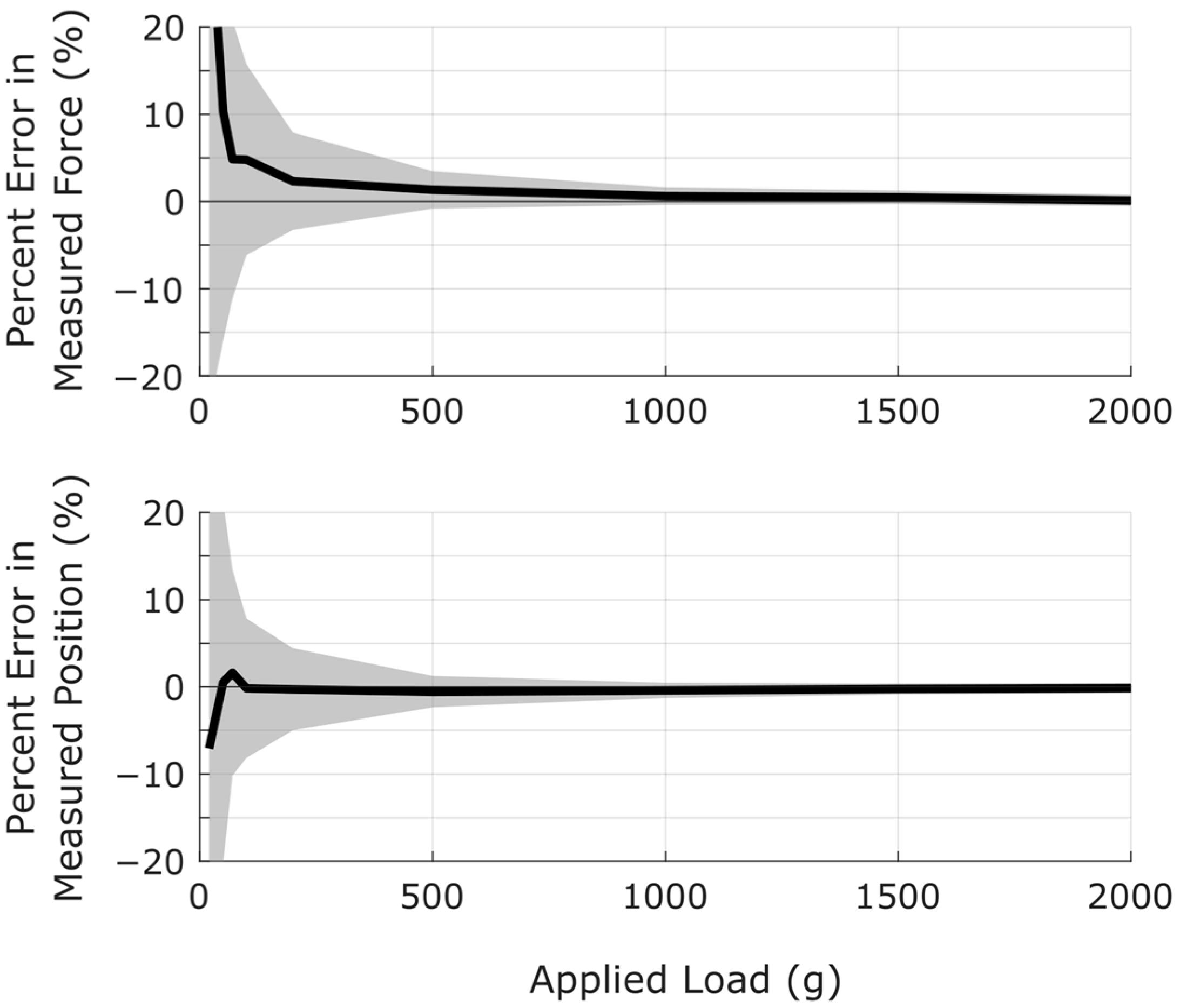 Sensors 25 06561 g014
