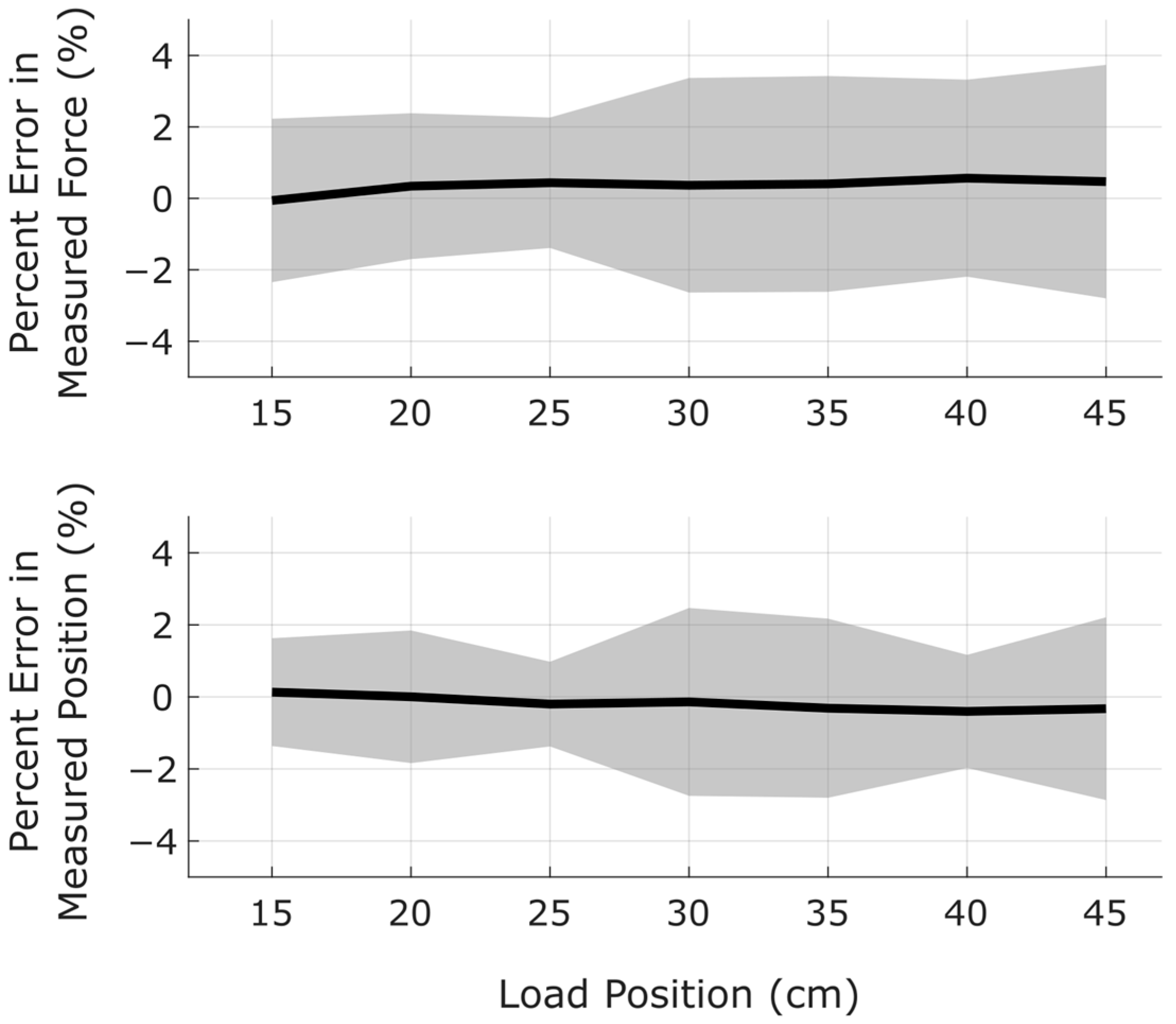 Sensors 25 06561 g015