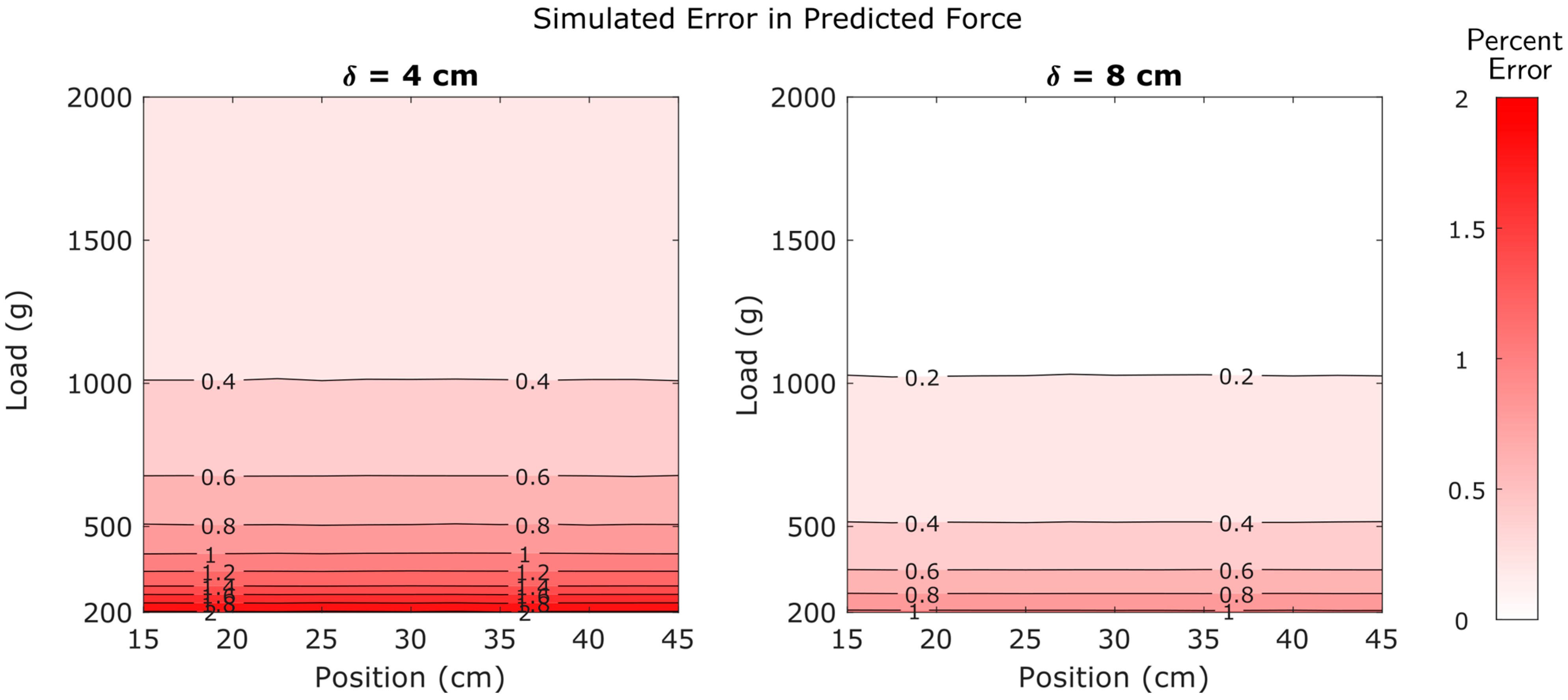 Sensors 25 06561 g016