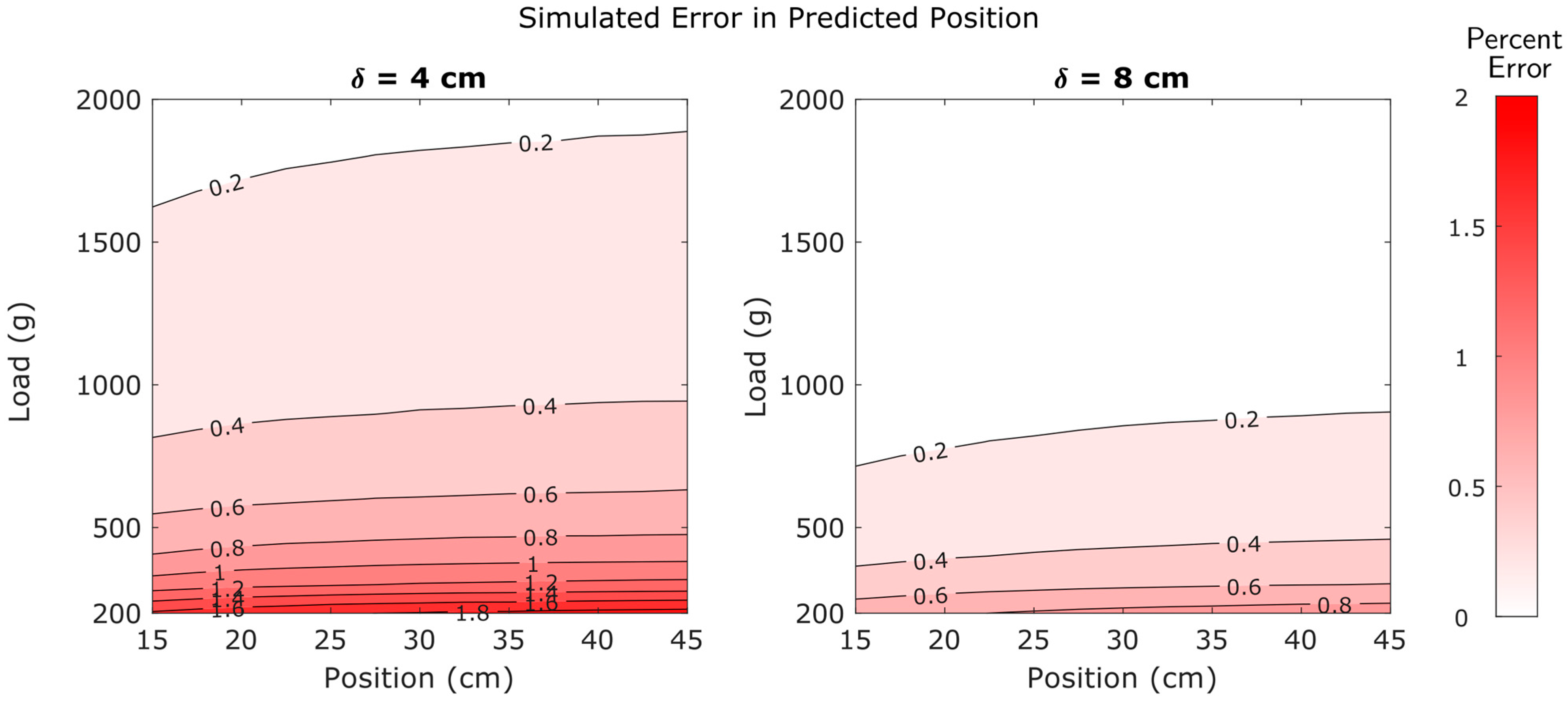 Sensors 25 06561 g017