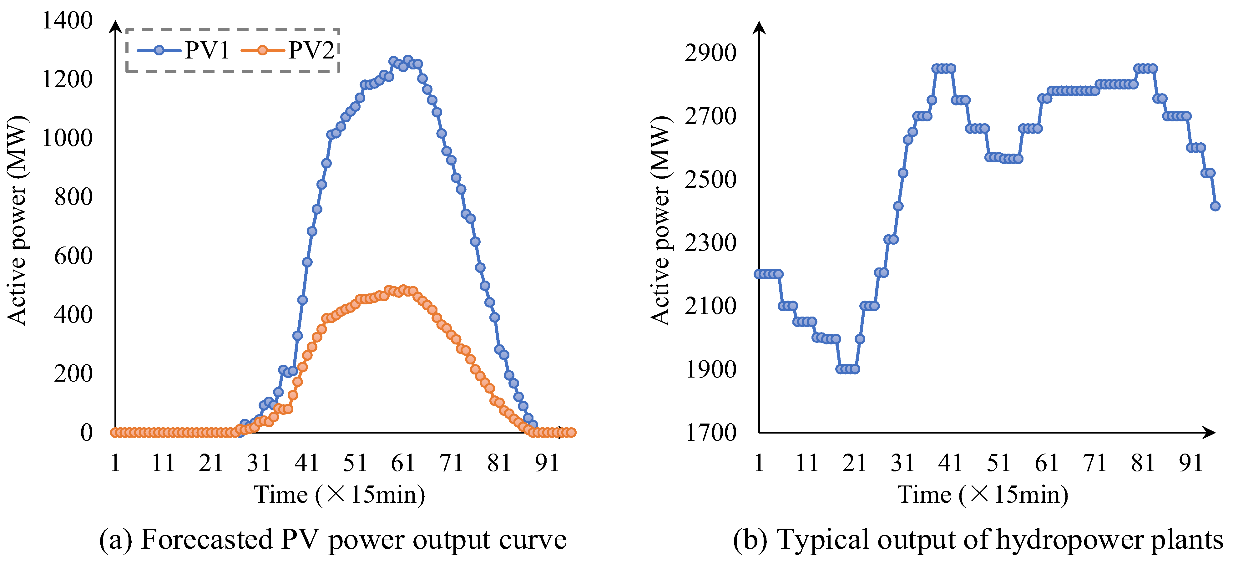 Sensors 25 06564 g002