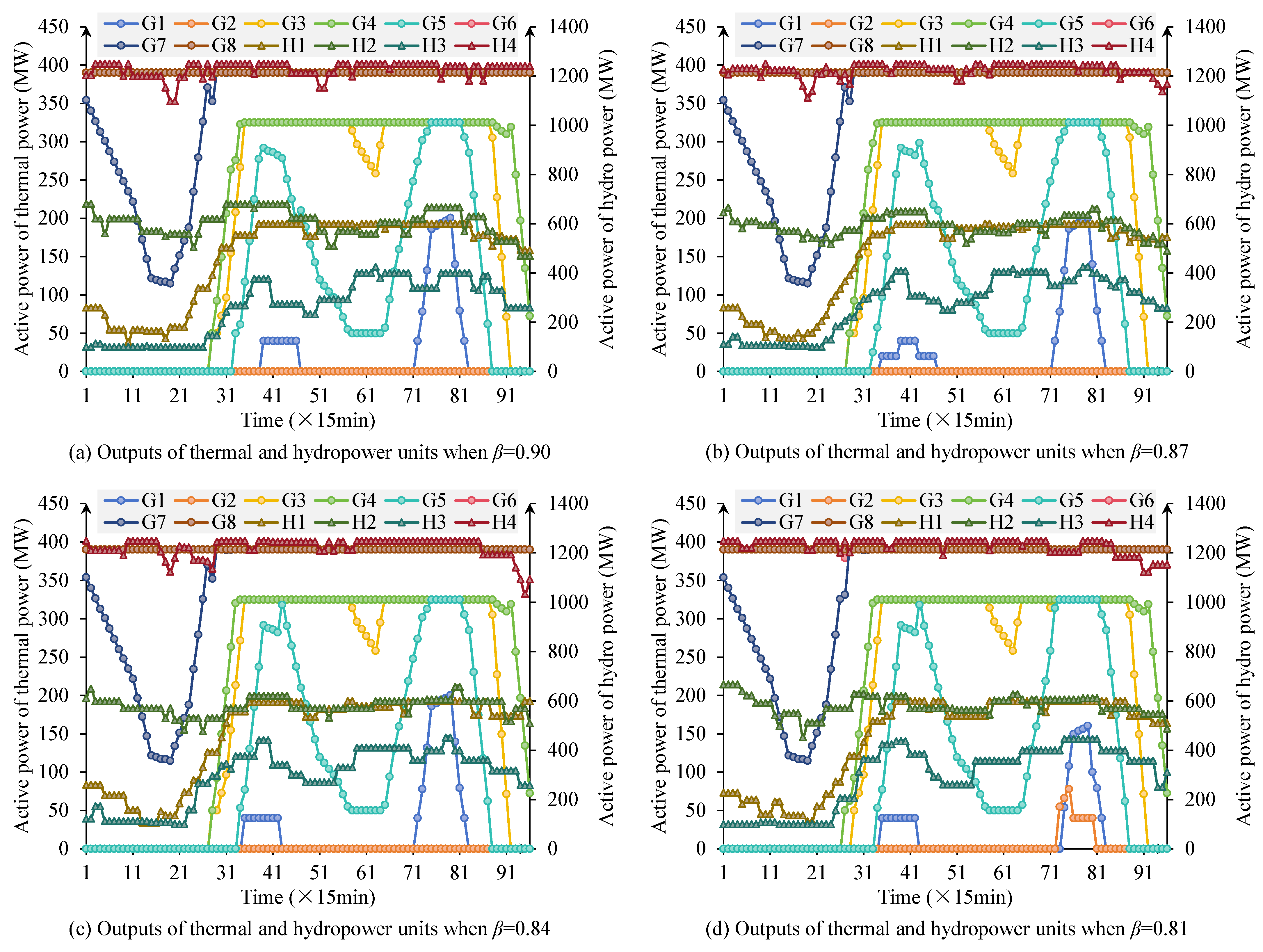 Sensors 25 06564 g004