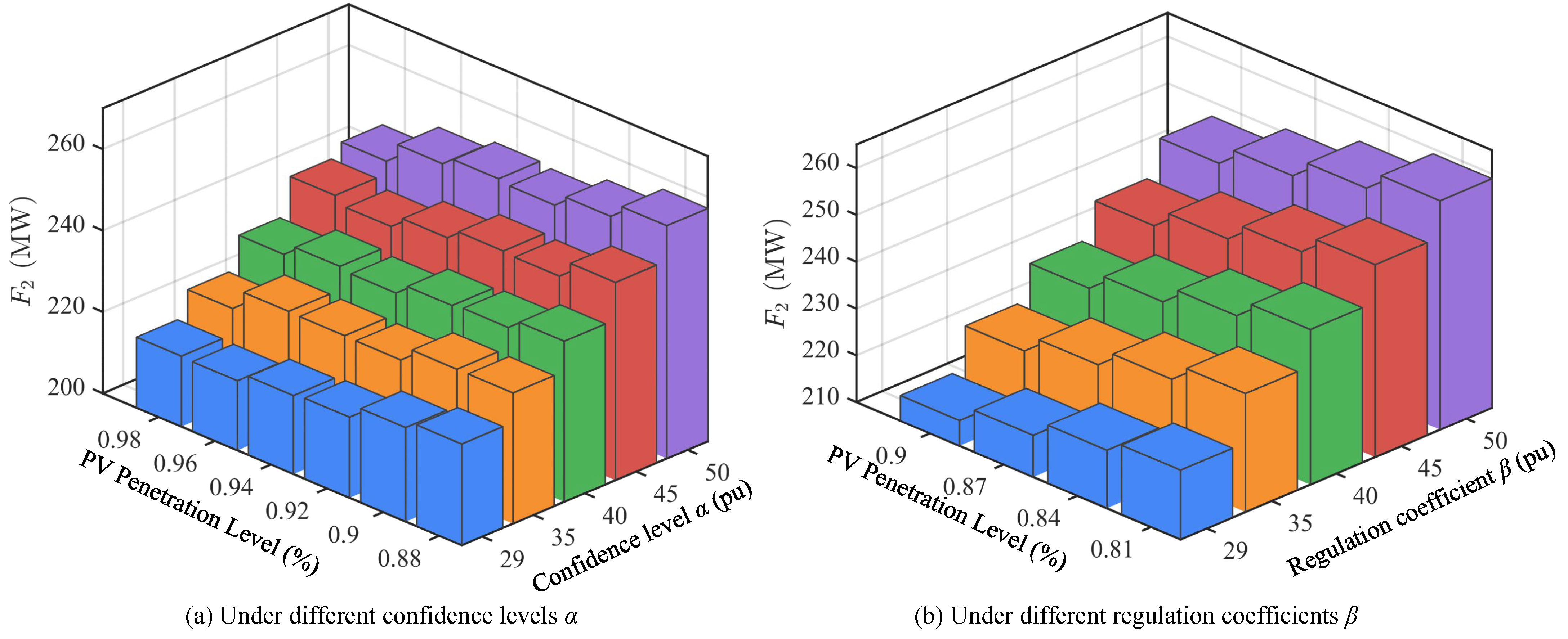 Sensors 25 06564 g006