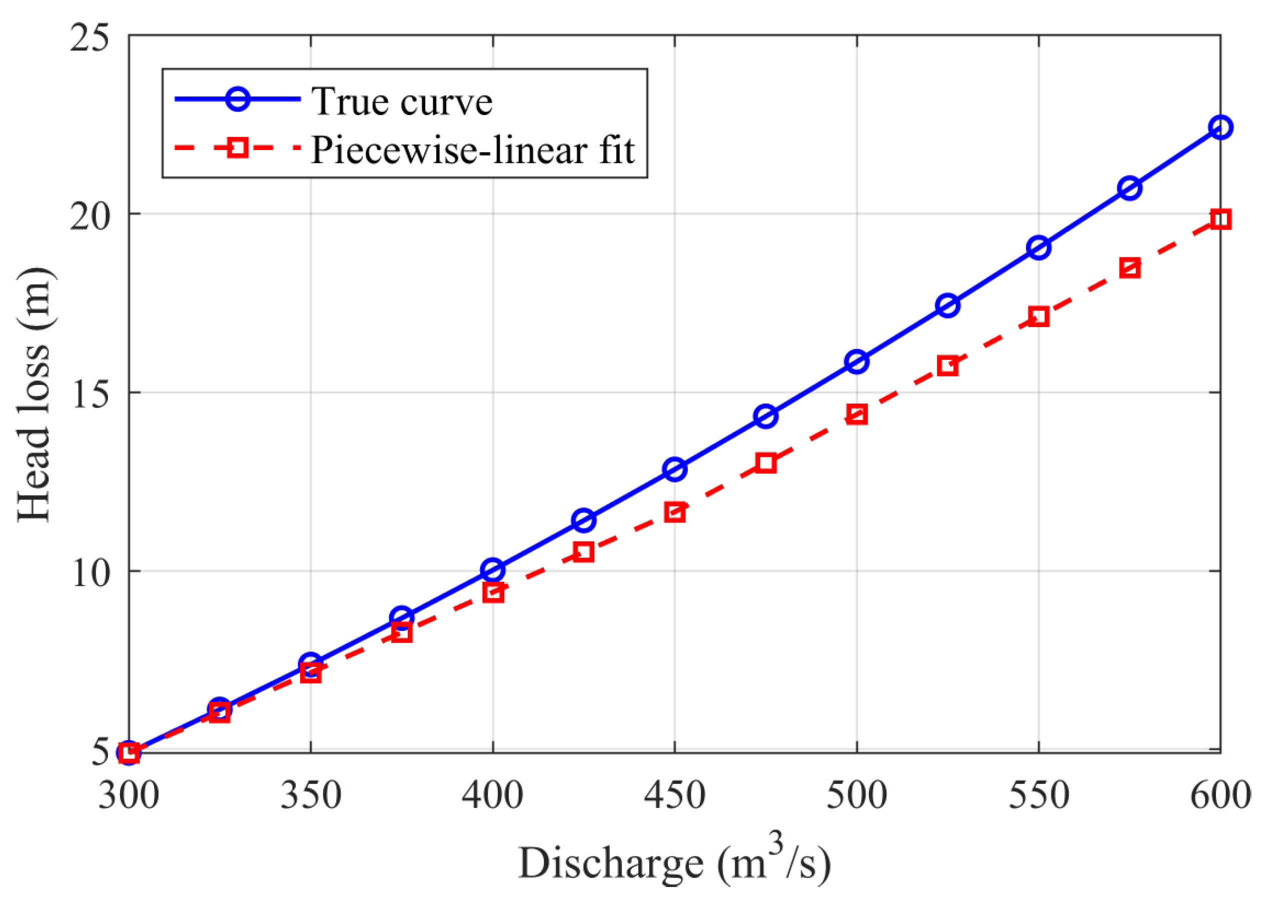 Sensors 25 06564 g008