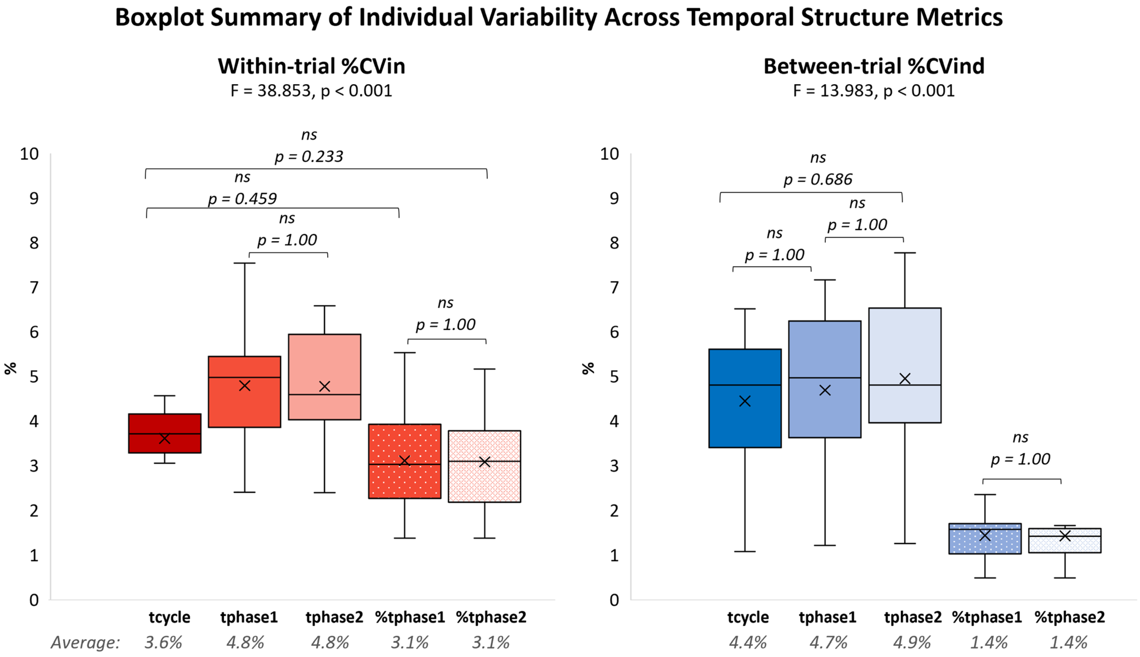 Sensors 25 06565 g004 Sensors 25 06565 g004