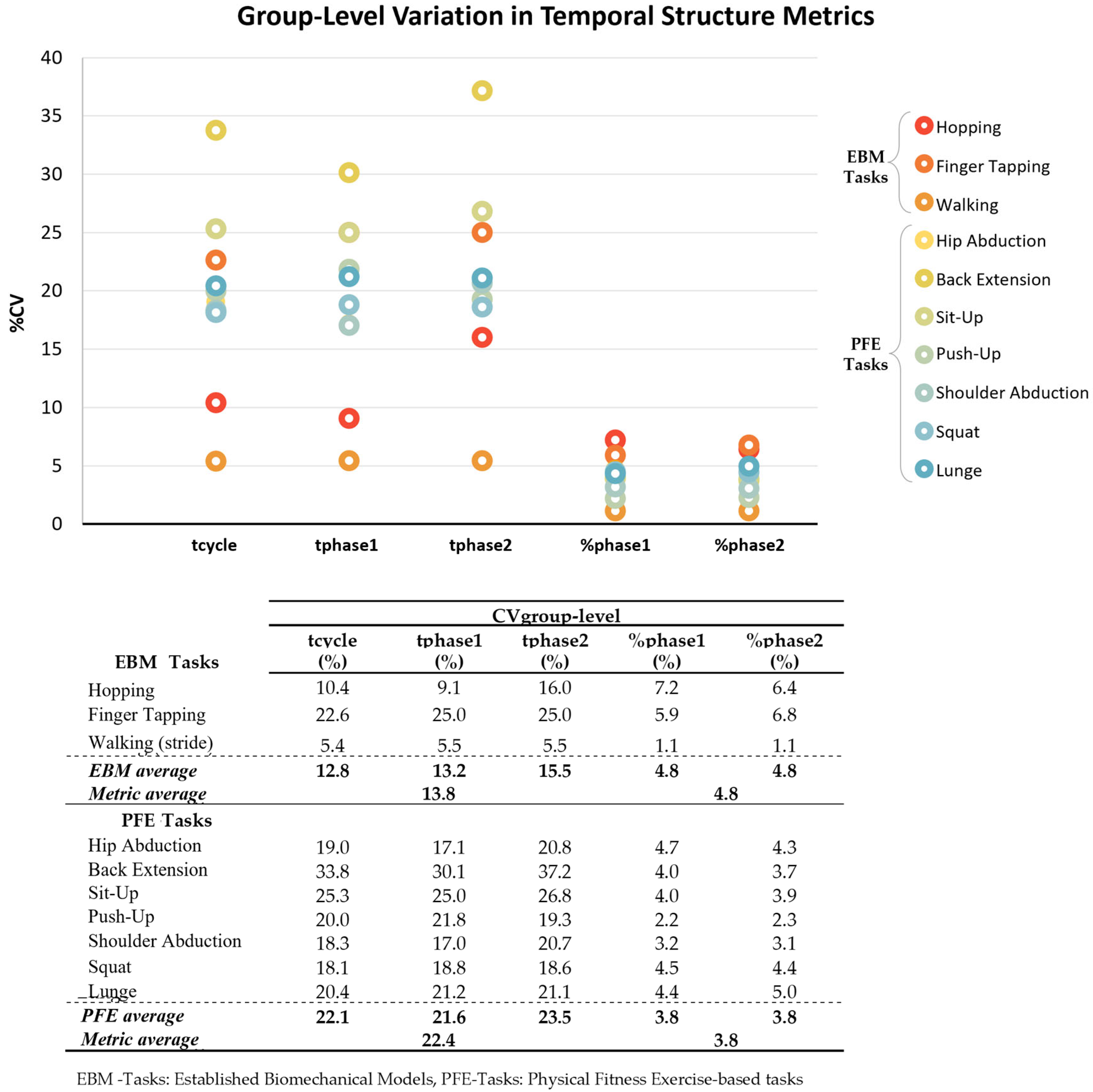 Sensors 25 06565 g0a1 Sensors 25 06565 g0a1