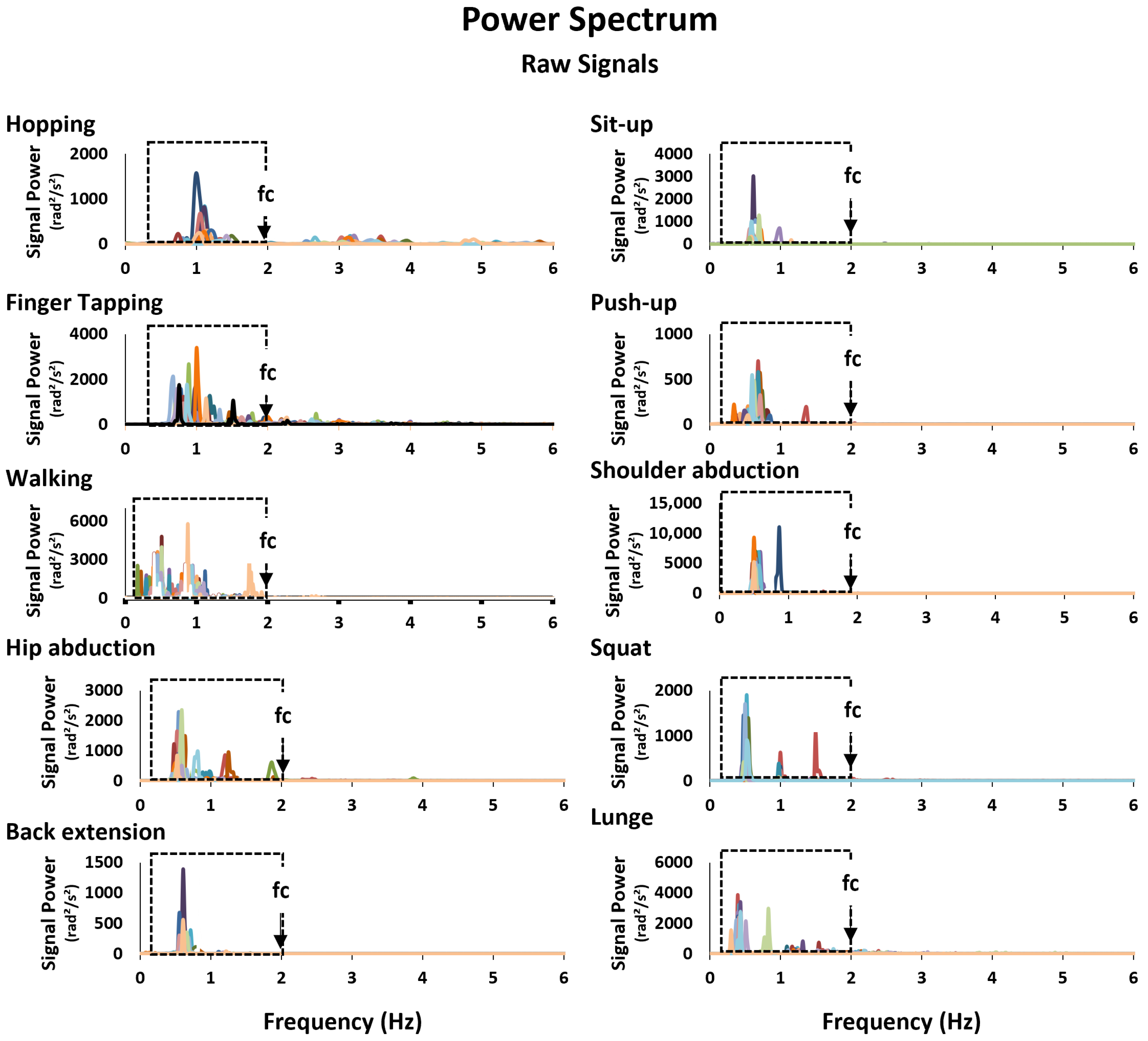 Sensors 25 06565 g0a2 Sensors 25 06565 g0a2