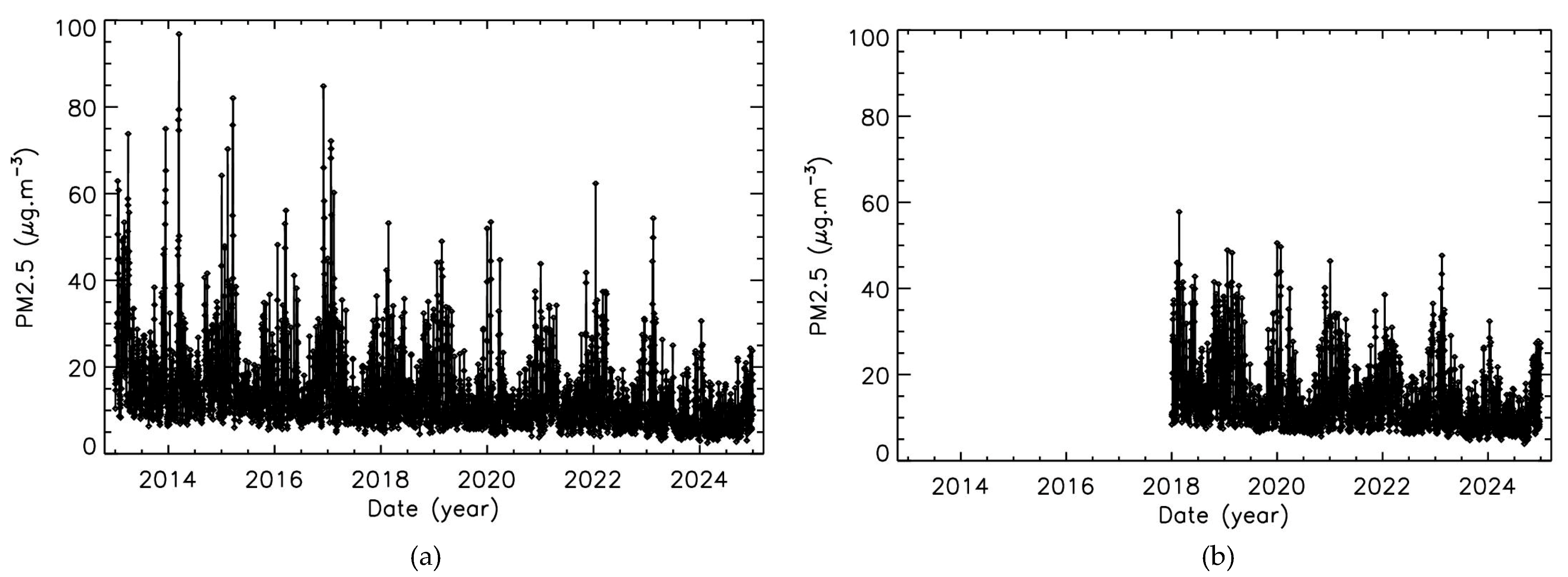 Sensors 25 06566 g001 Sensors 25 06566 g001