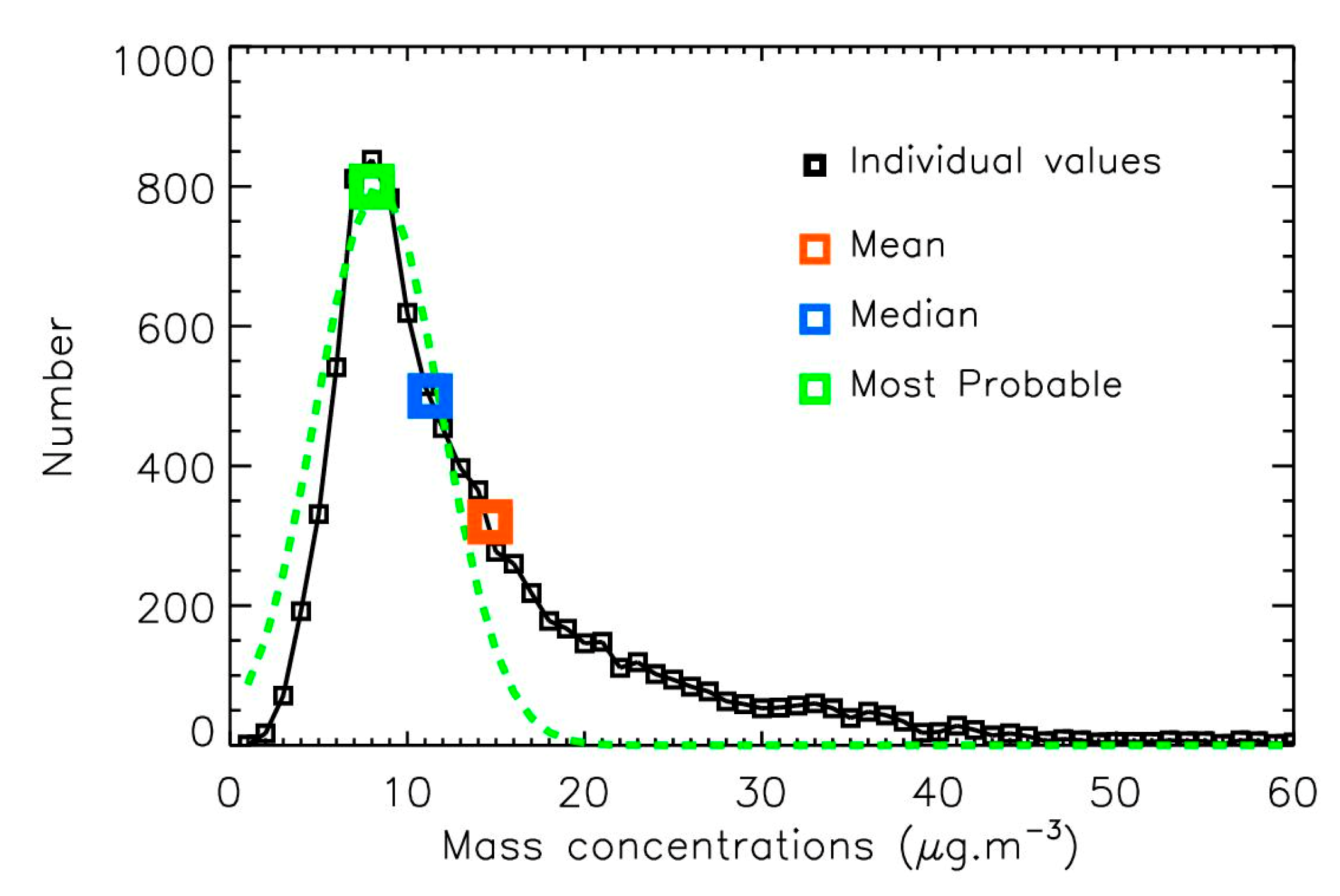 Sensors 25 06566 g002 Sensors 25 06566 g002