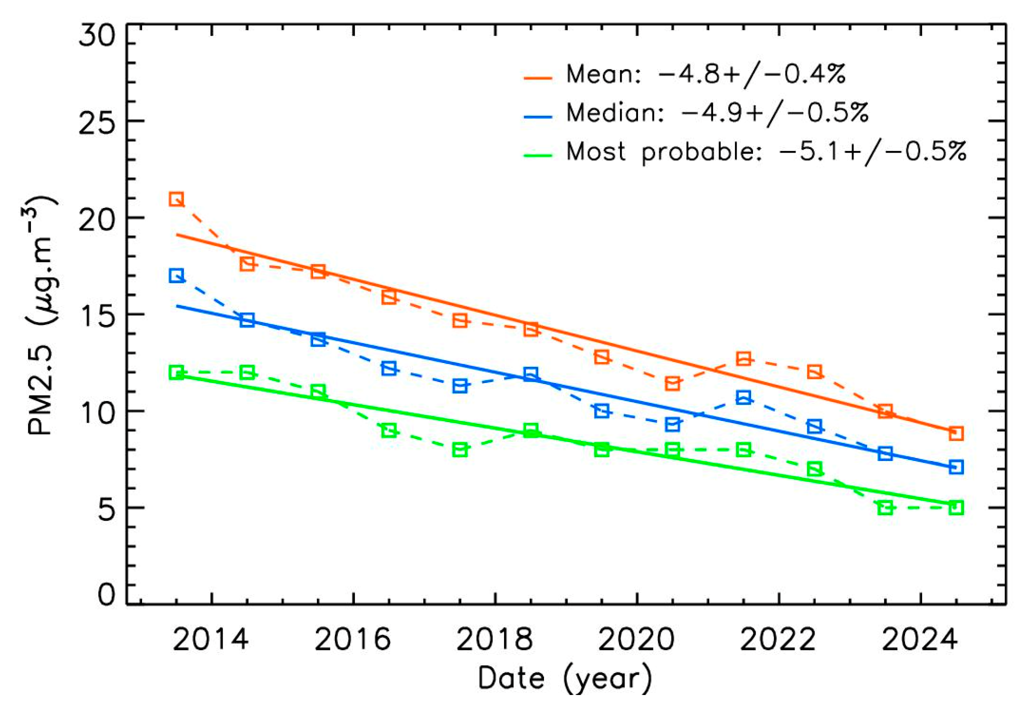 Sensors 25 06566 g003 Sensors 25 06566 g003