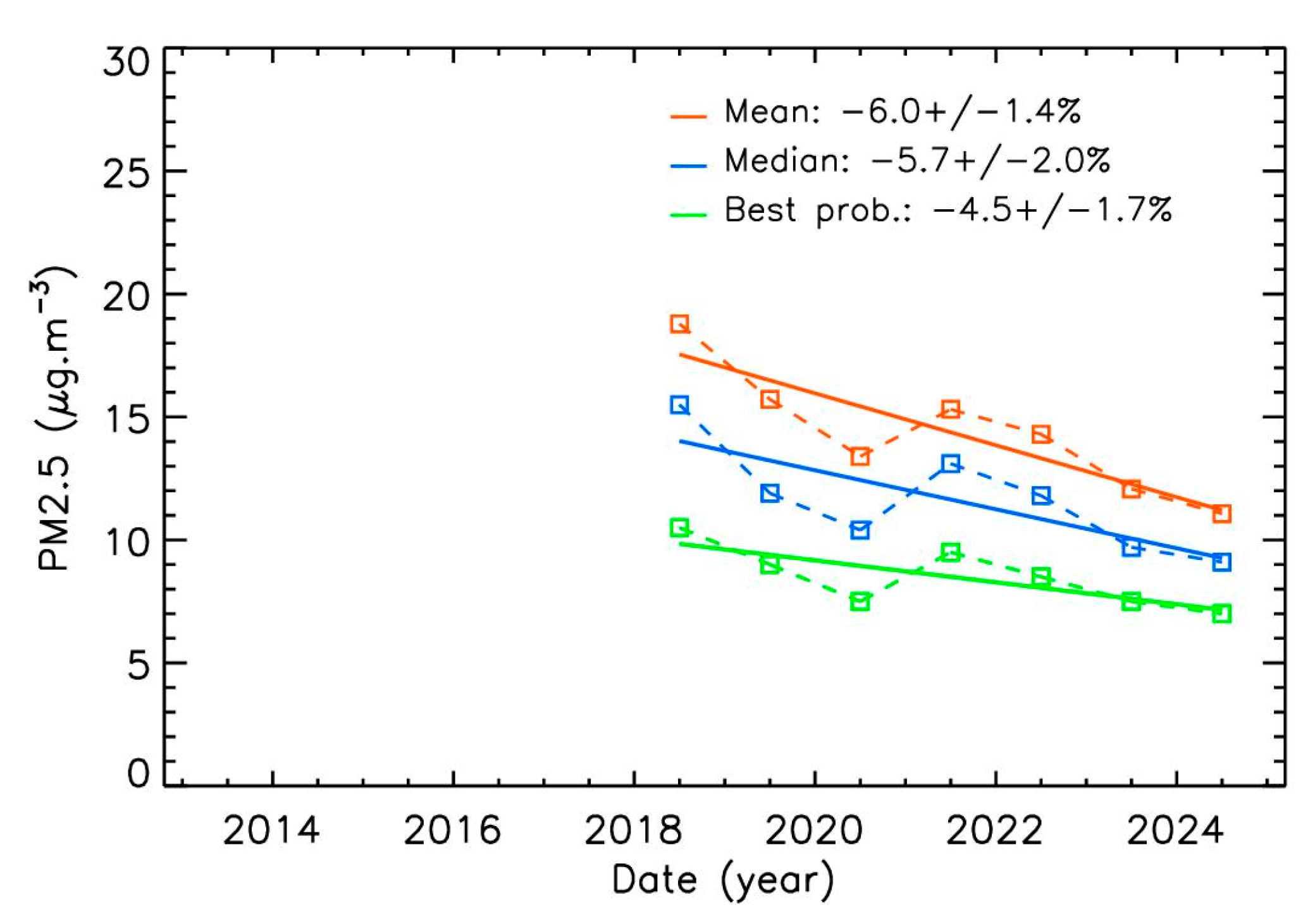Sensors 25 06566 g004 Sensors 25 06566 g004