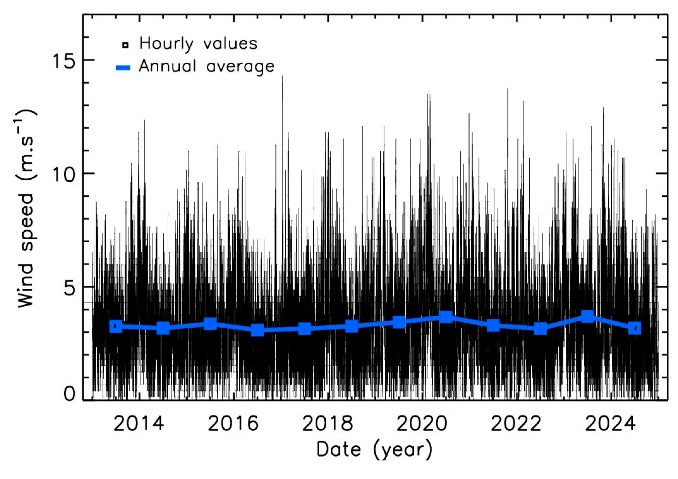 Sensors 25 06566 g005 Sensors 25 06566 g005