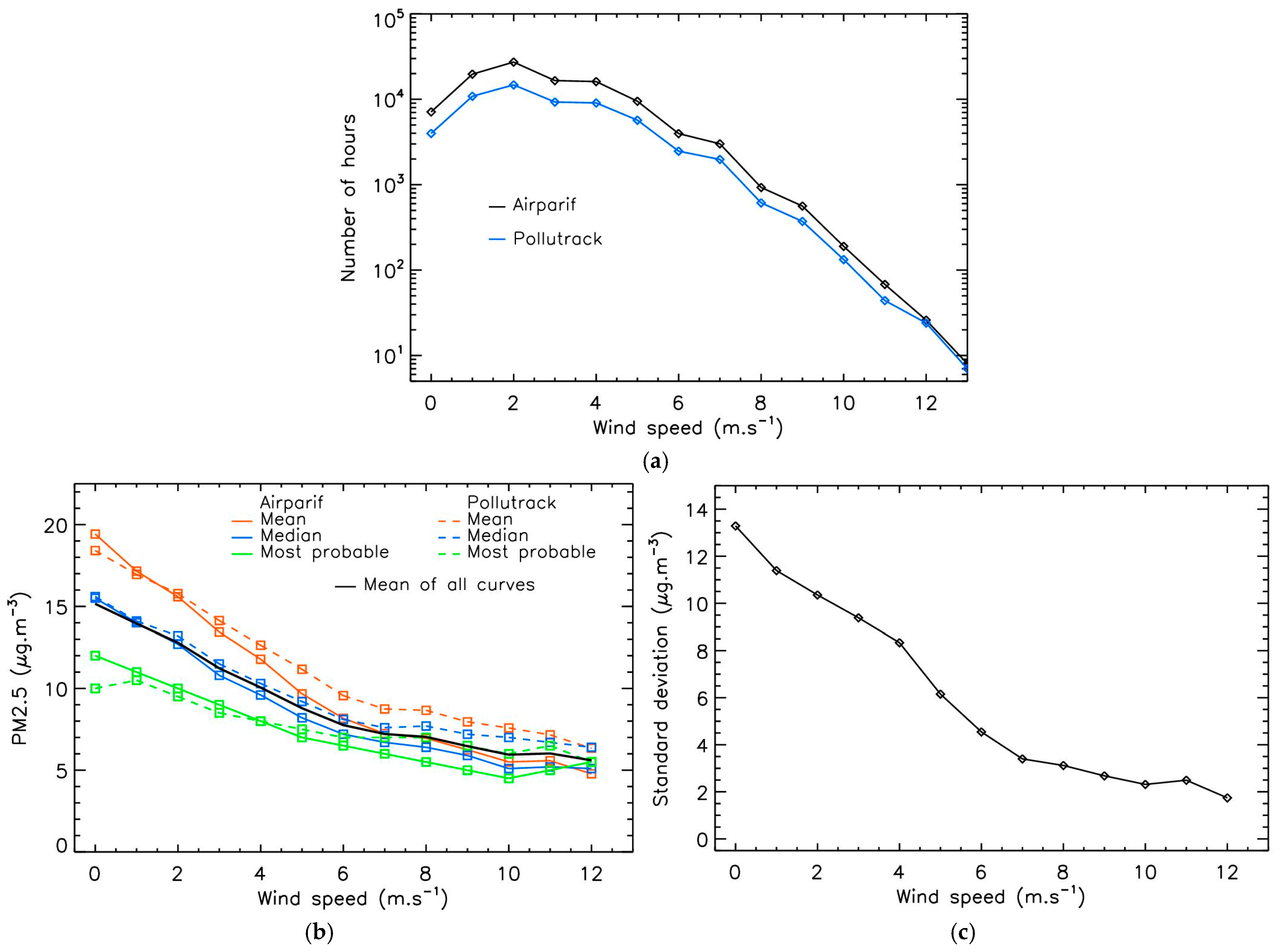 Sensors 25 06566 g006 Sensors 25 06566 g006